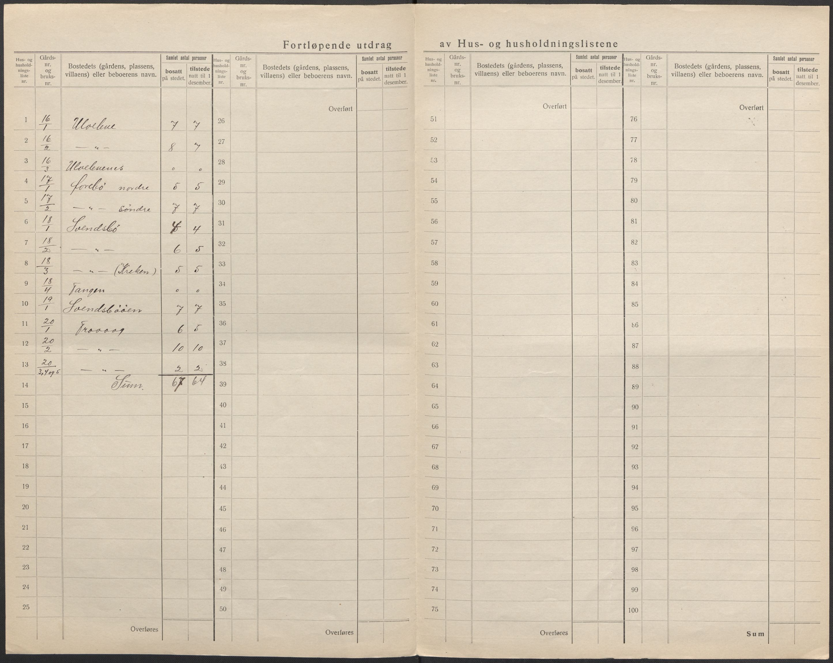 SAB, 1920 census for Vikebygd, 1920, p. 16