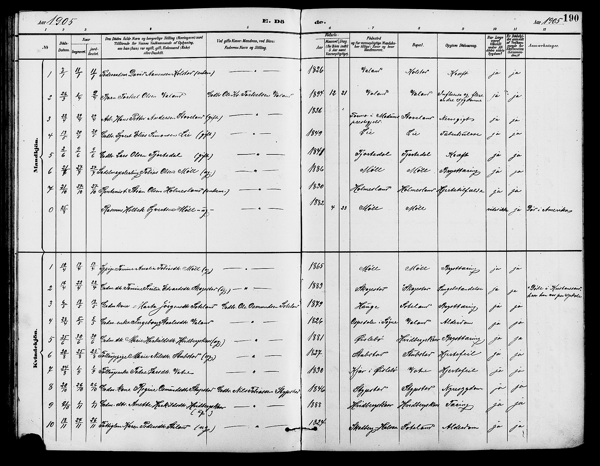 Holum sokneprestkontor, SAK/1111-0022/F/Fb/Fba/L0005: Parish register (copy) no. B 5, 1891-1909, p. 190