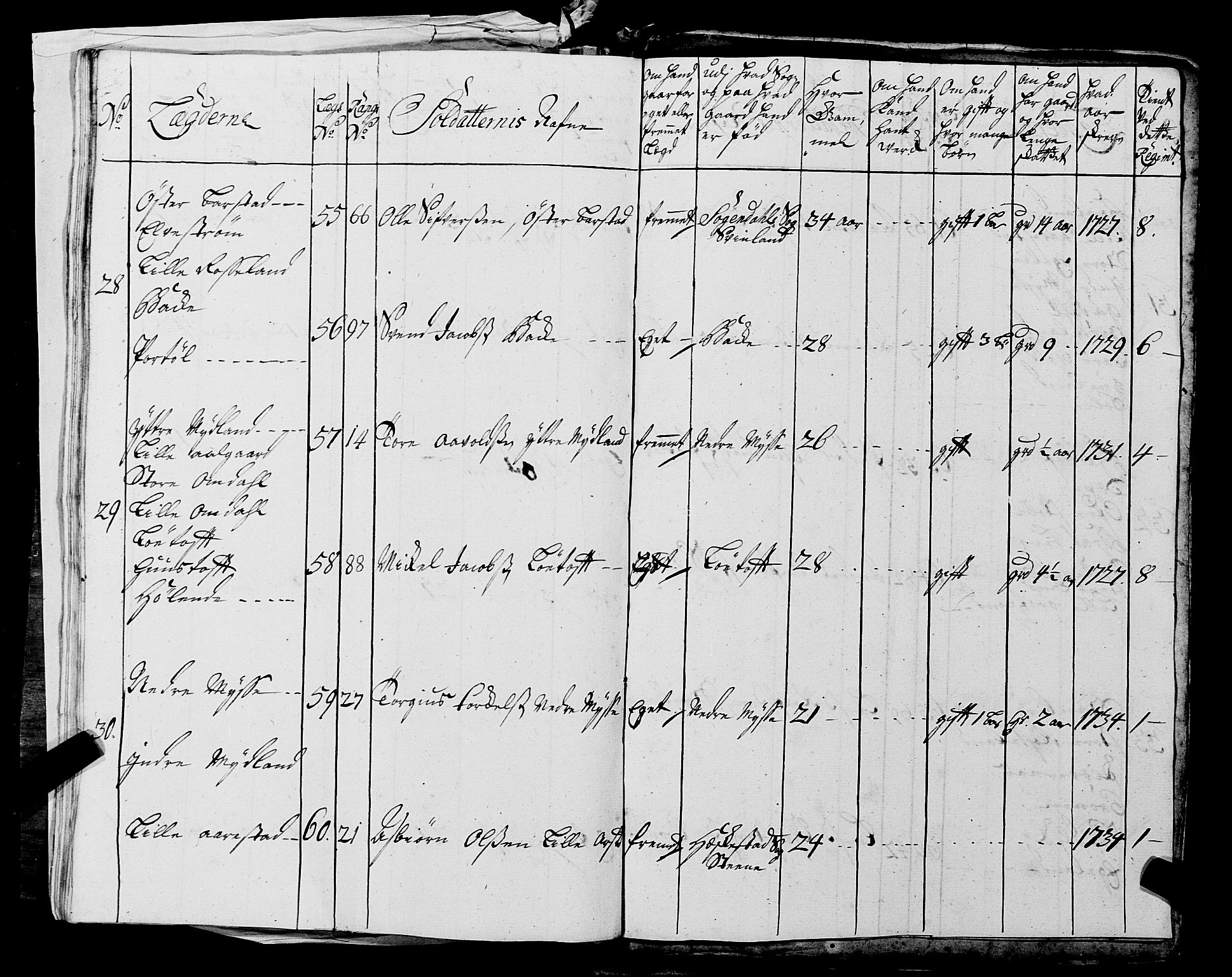 Fylkesmannen i Rogaland, AV/SAST-A-101928/99/3/325/325CA, 1655-1832, p. 3034
