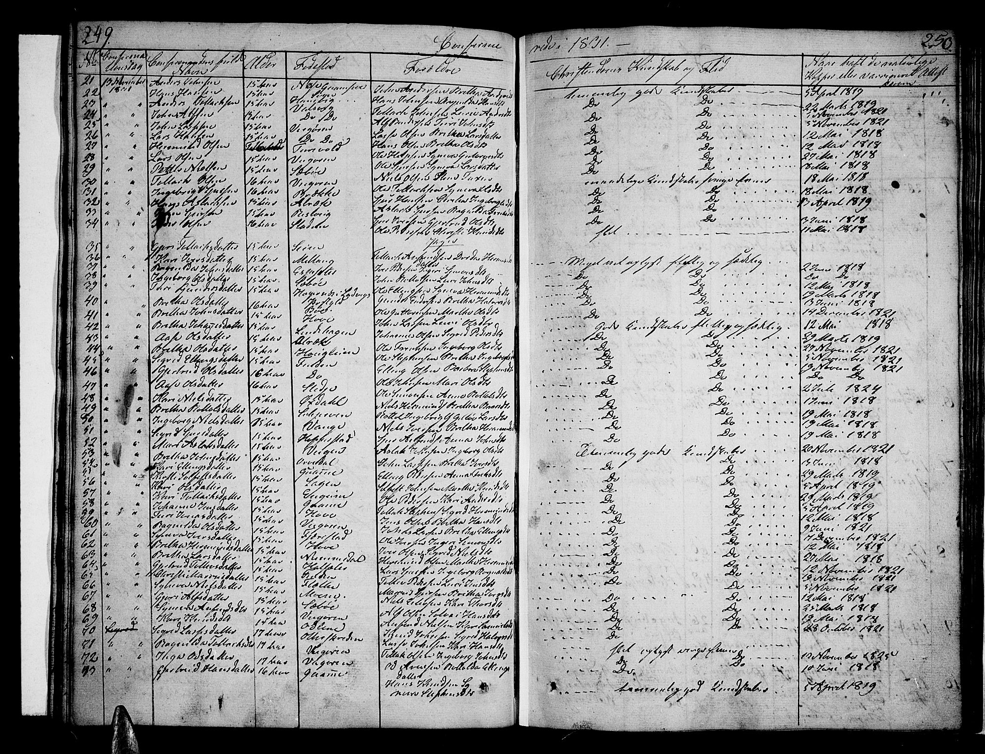Vik sokneprestembete, SAB/A-81501: Parish register (official) no. A 6, 1821-1831, p. 249-250