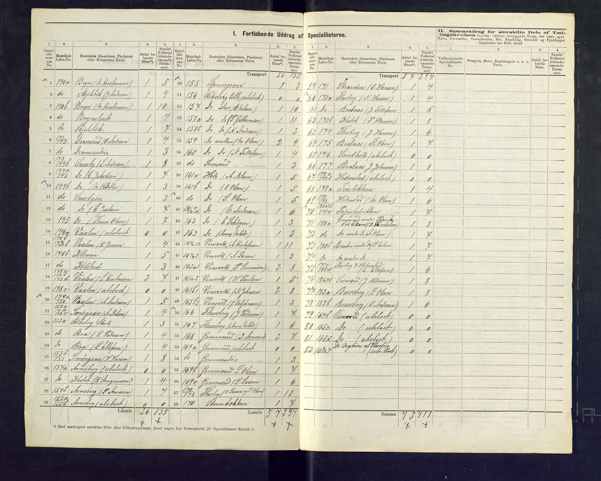 SAKO, 1875 census for 0624P Eiker, 1875, p. 7