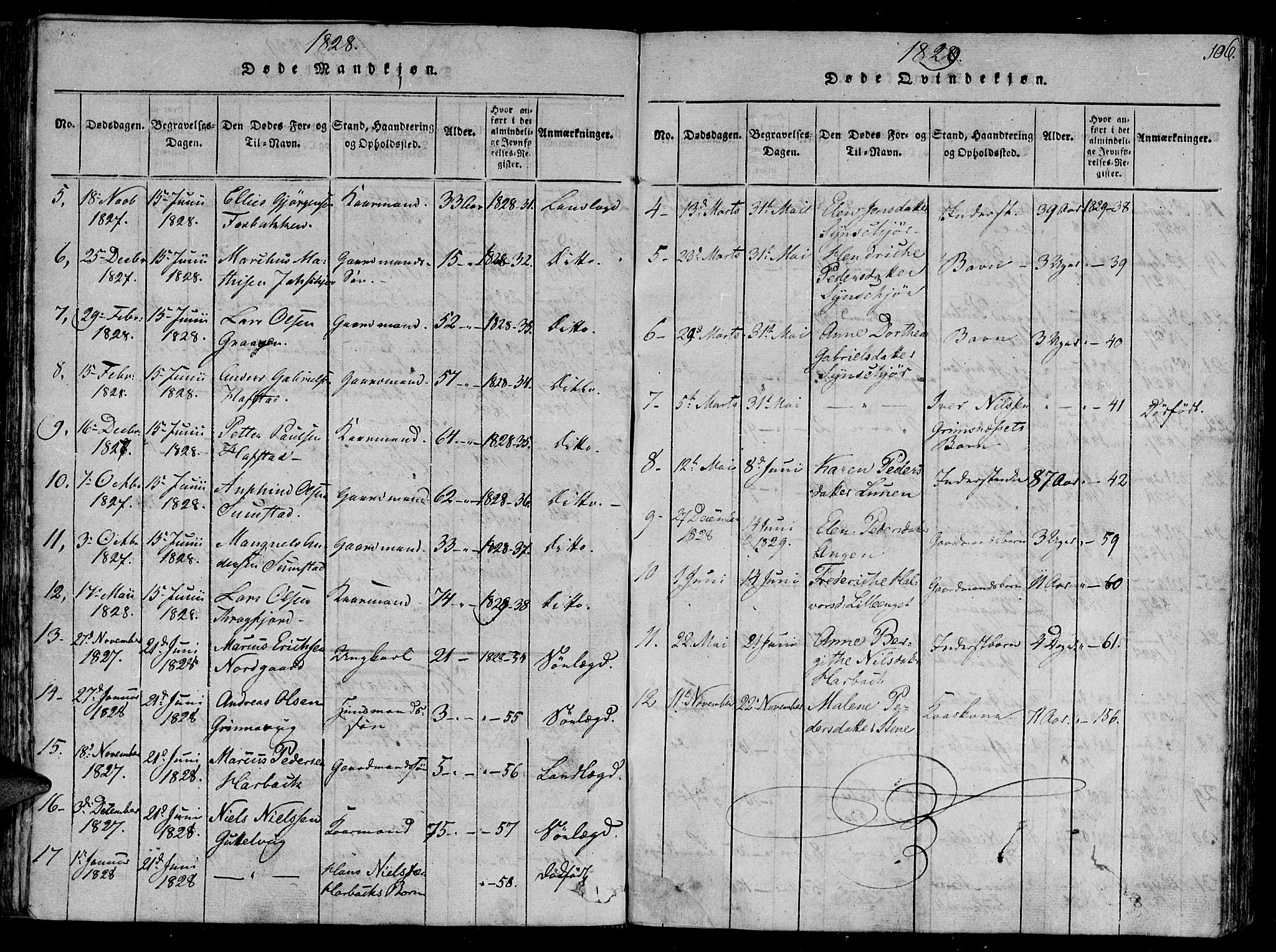 Ministerialprotokoller, klokkerbøker og fødselsregistre - Sør-Trøndelag, SAT/A-1456/657/L0702: Parish register (official) no. 657A03, 1818-1831, p. 106