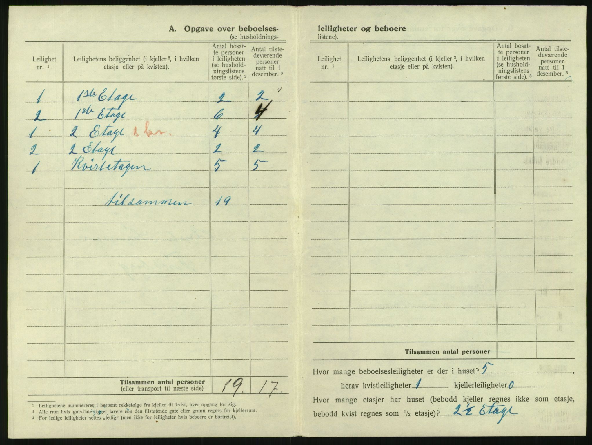 SAKO, 1920 census for Tønsberg, 1920, p. 602