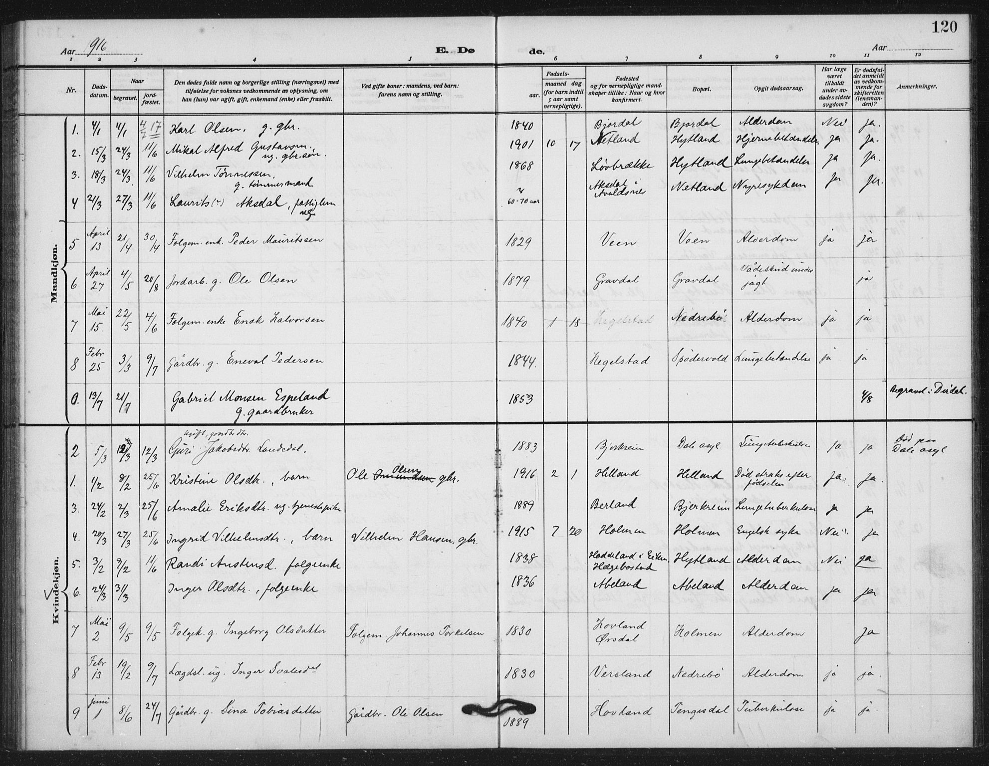 Helleland sokneprestkontor, SAST/A-101810: Parish register (official) no. A 11, 1909-1922, p. 120