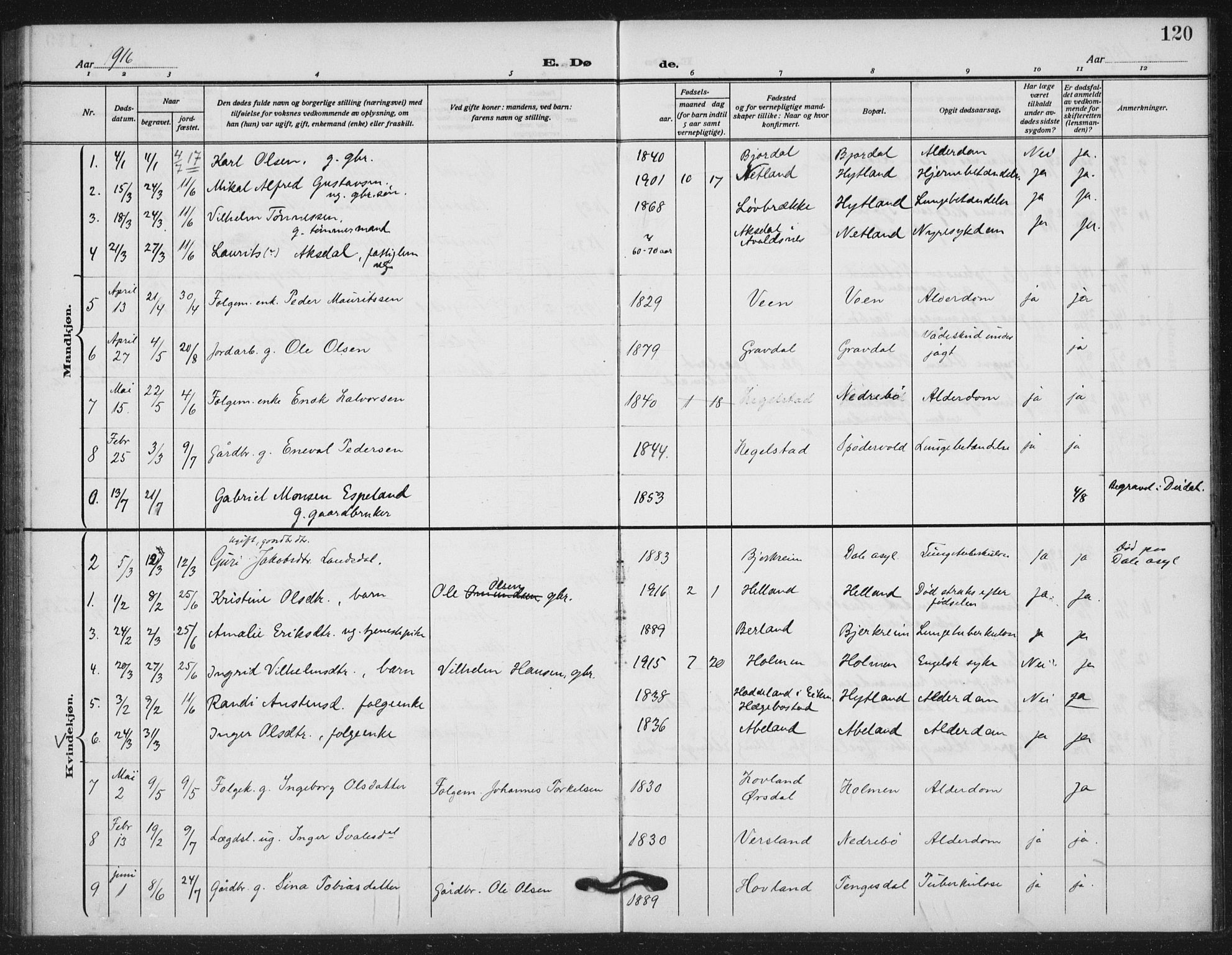 Helleland sokneprestkontor, AV/SAST-A-101810: Parish register (official) no. A 11, 1909-1922, p. 120