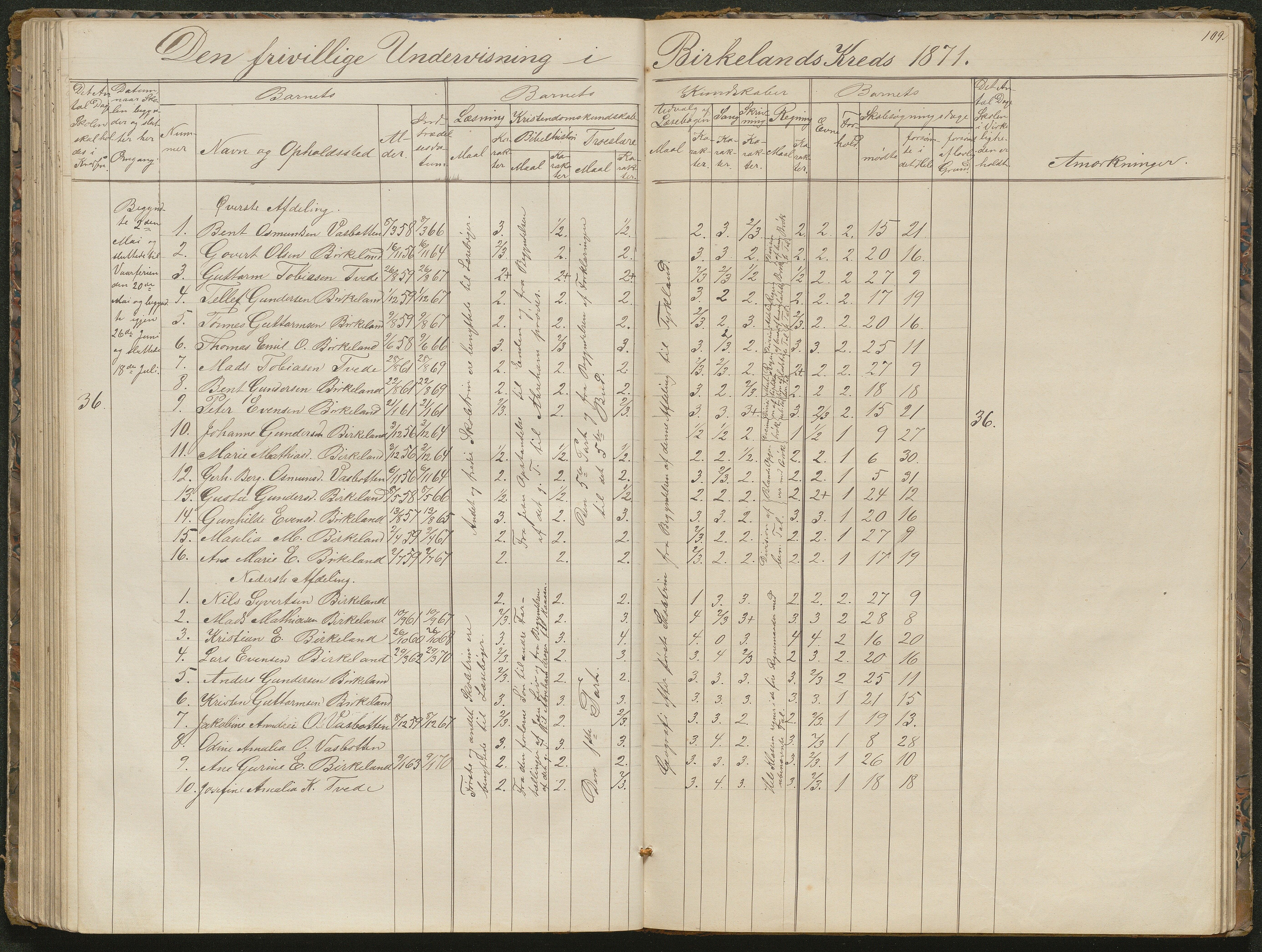 Birkenes kommune, Birkenes krets/Birkeland folkeskole frem til 1991, AAKS/KA0928-550a_91/F02/L0001: Skoleprotokoll, 1862-1896, p. 109