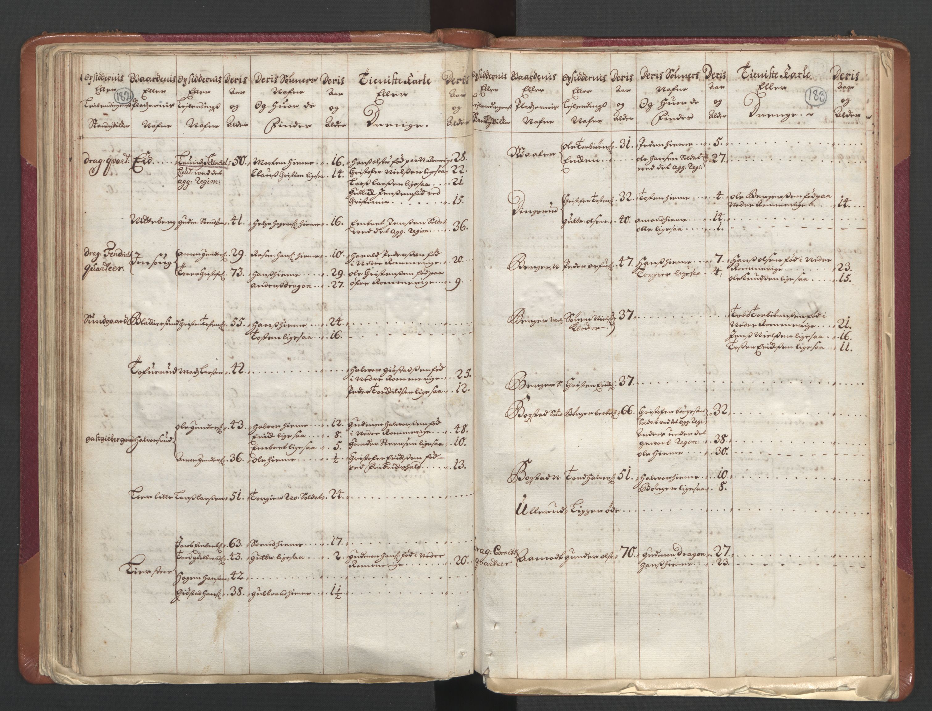 RA, Census (manntall) 1701, no. 1: Moss, Onsøy, Tune og Veme fogderi and Nedre Romerike fogderi, 1701, p. 182-183