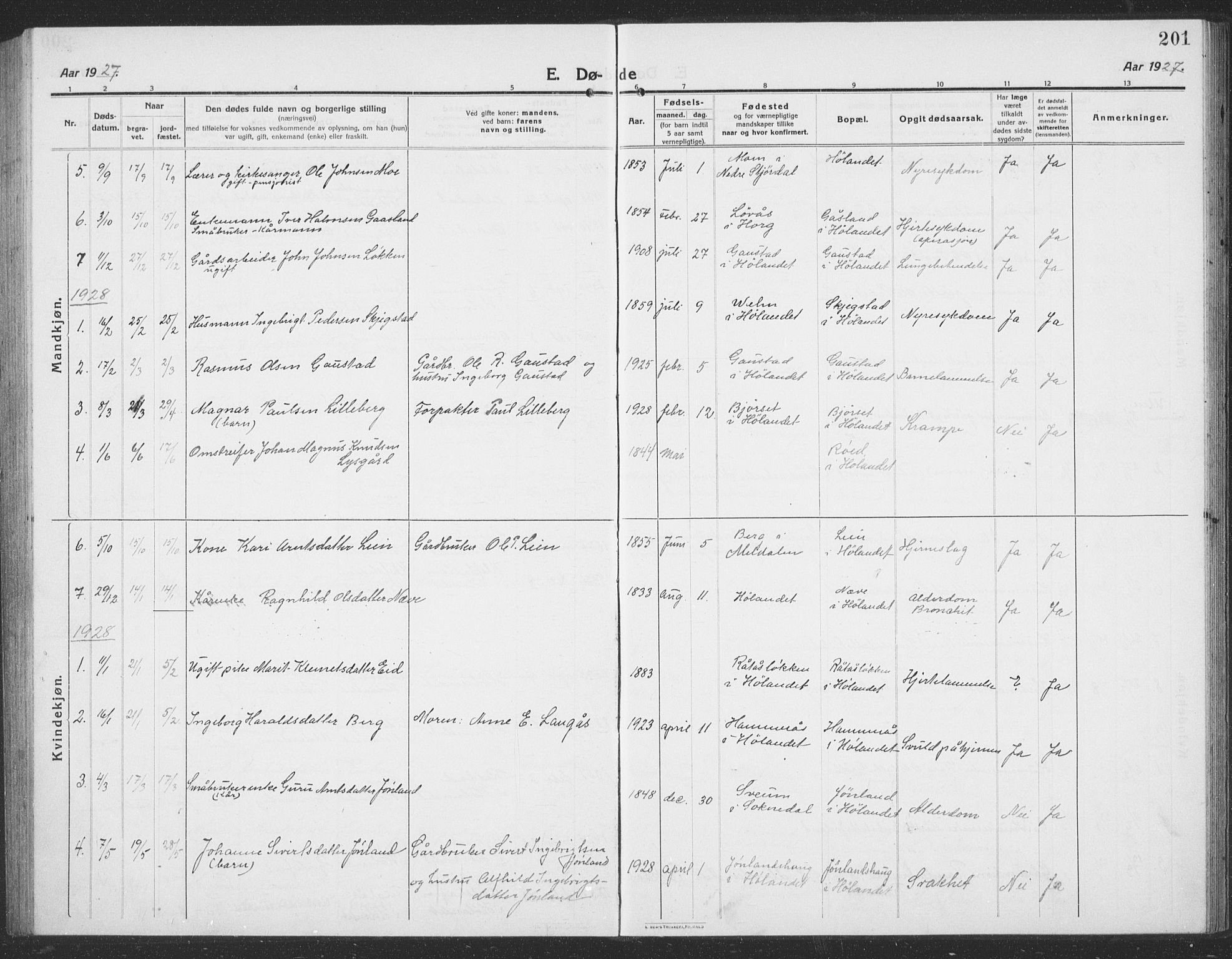 Ministerialprotokoller, klokkerbøker og fødselsregistre - Sør-Trøndelag, AV/SAT-A-1456/694/L1134: Parish register (copy) no. 694C06, 1915-1937, p. 201