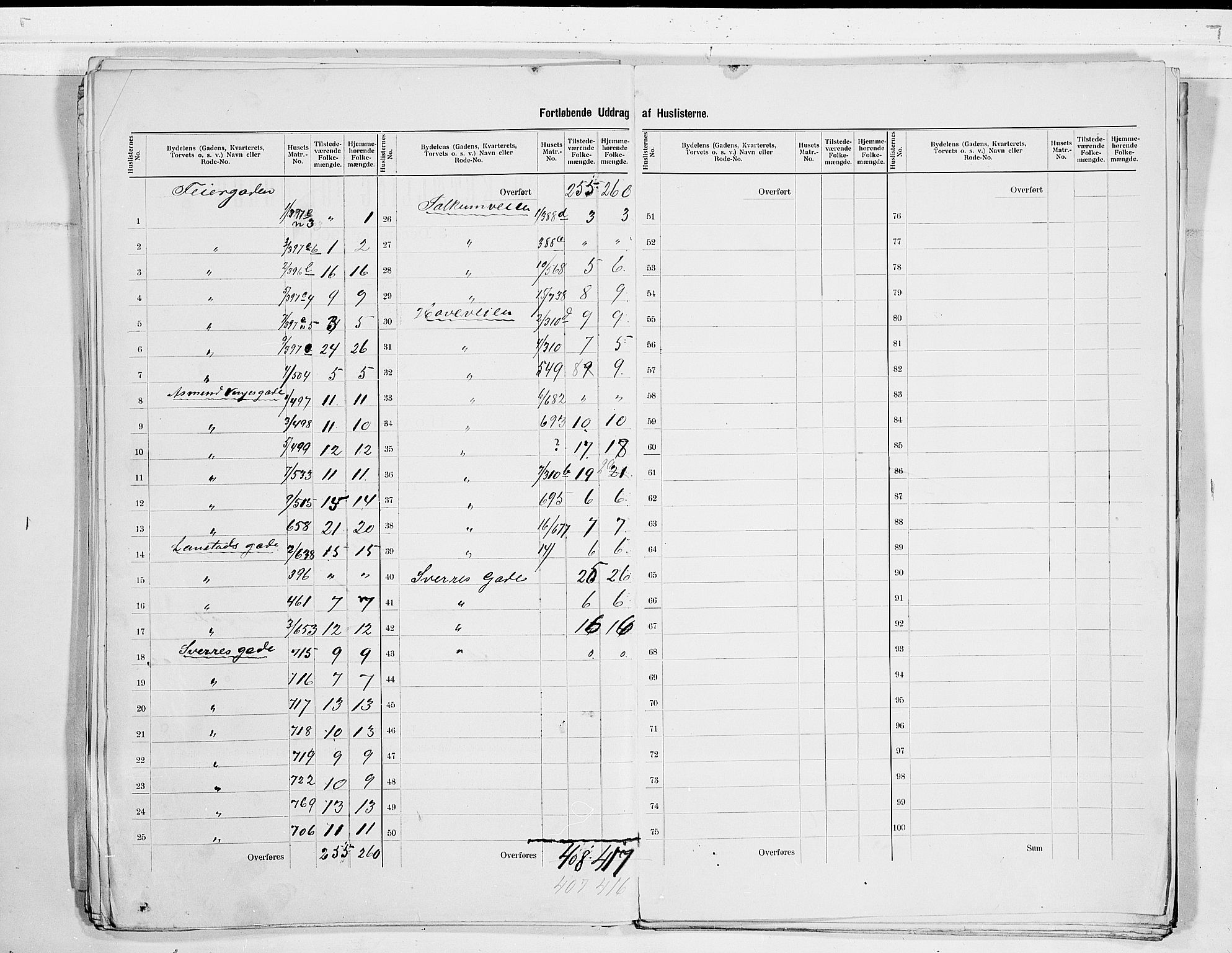 SAKO, 1900 census for Skien, 1900, p. 33