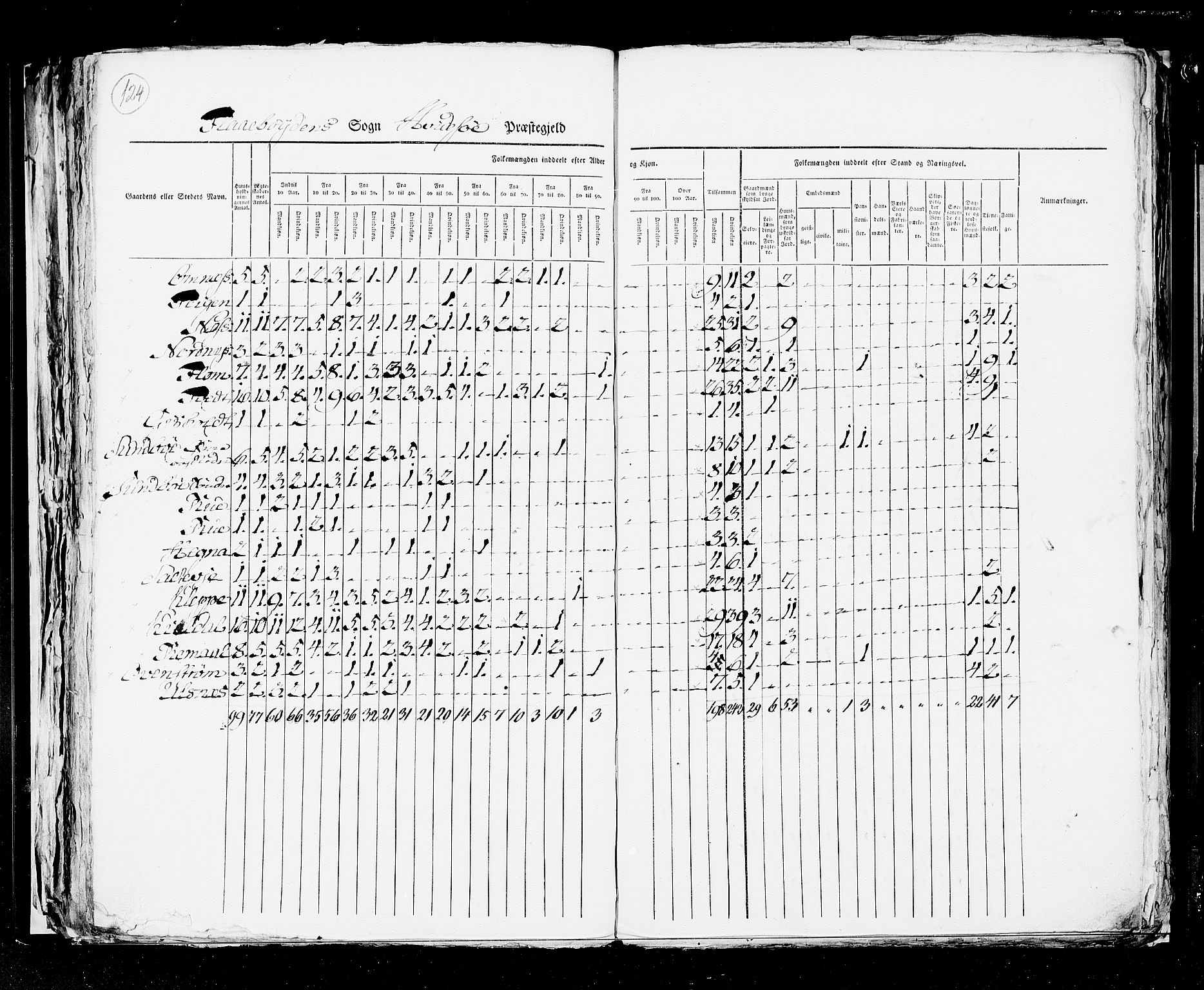 RA, Census 1825, vol. 9: Bratsberg amt, 1825, p. 124