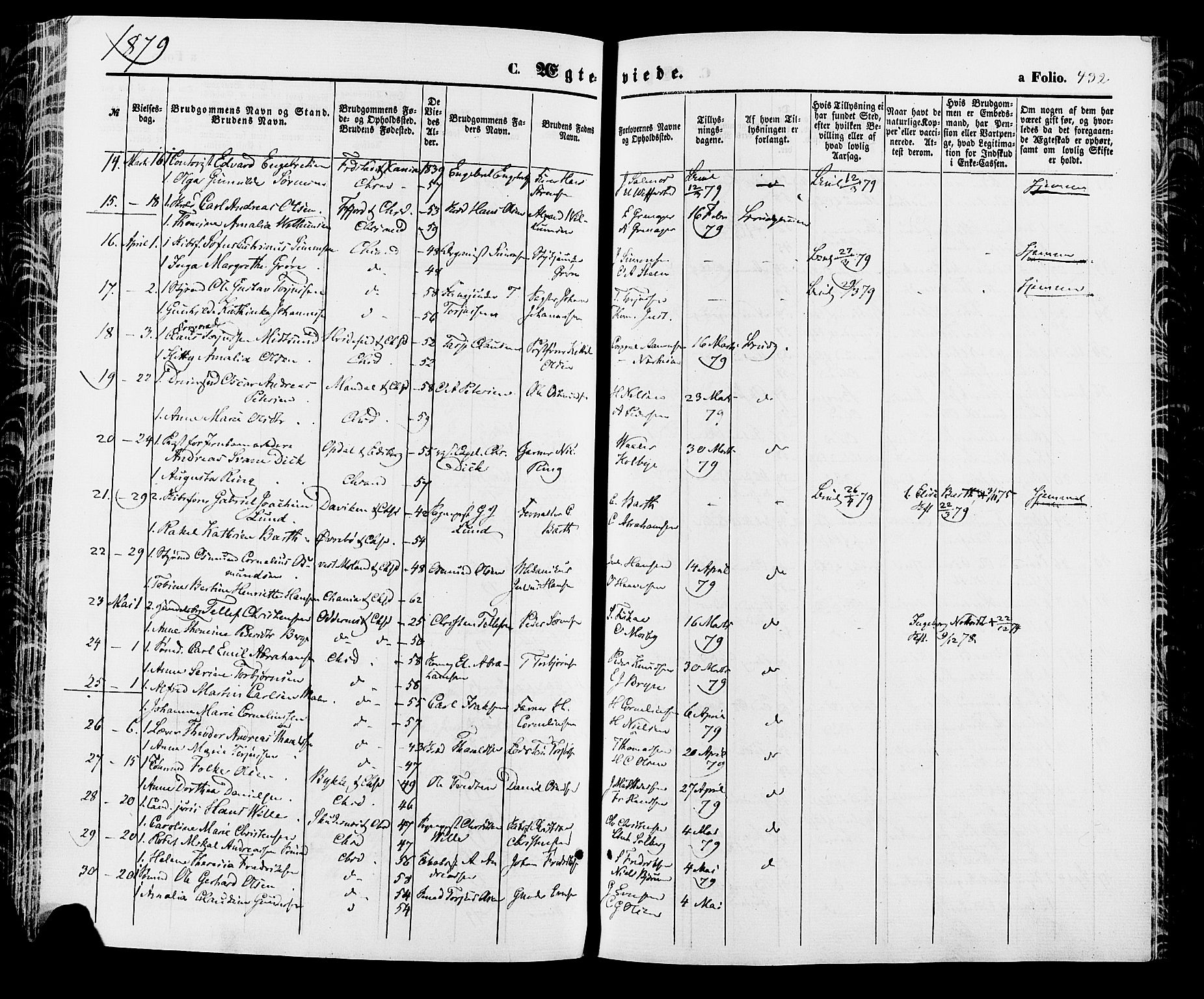 Kristiansand domprosti, SAK/1112-0006/F/Fa/L0015: Parish register (official) no. A 15, 1867-1880, p. 432