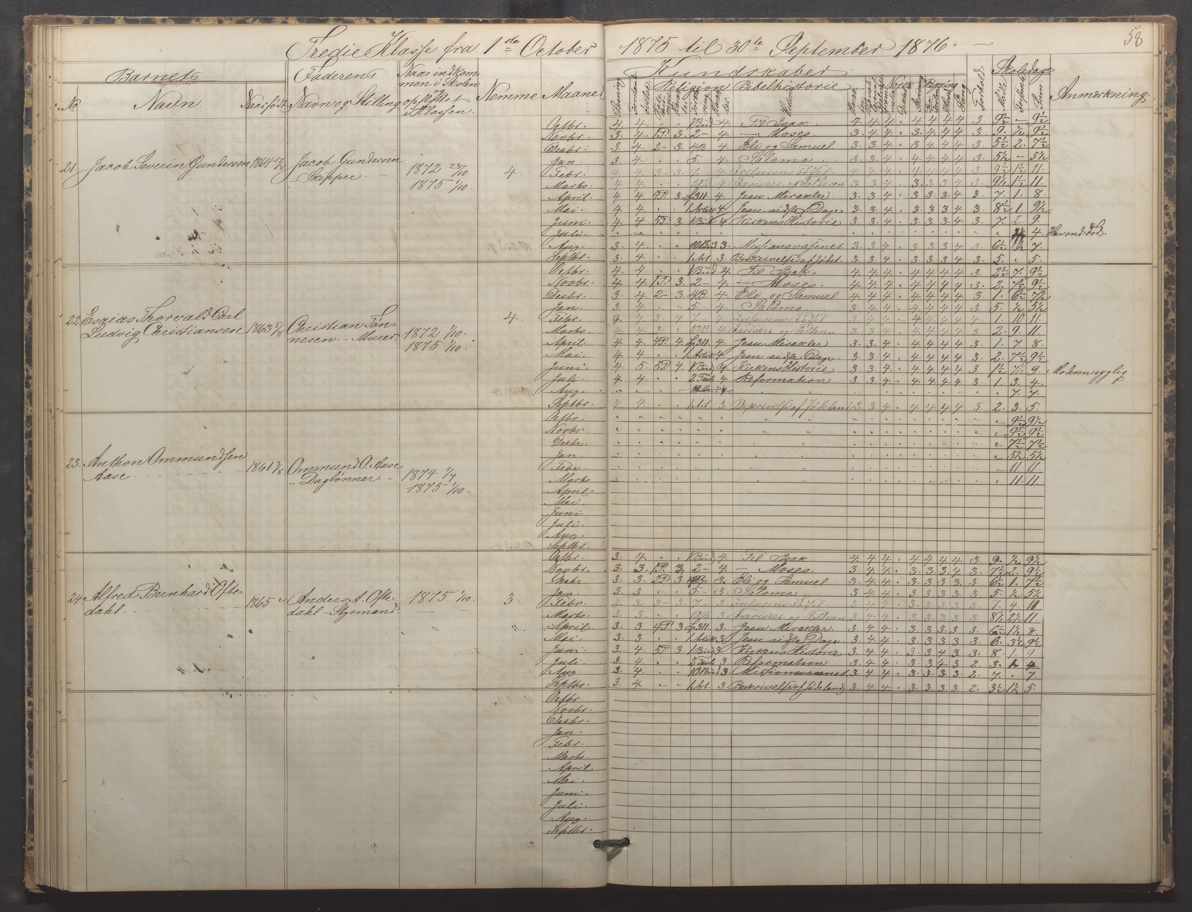 Egersund kommune (Ladested) - Egersund almueskole/folkeskole, IKAR/K-100521/H/L0015: Skoleprotokoll - Almueskolen, 3. klasse, 1873-1877, p. 58