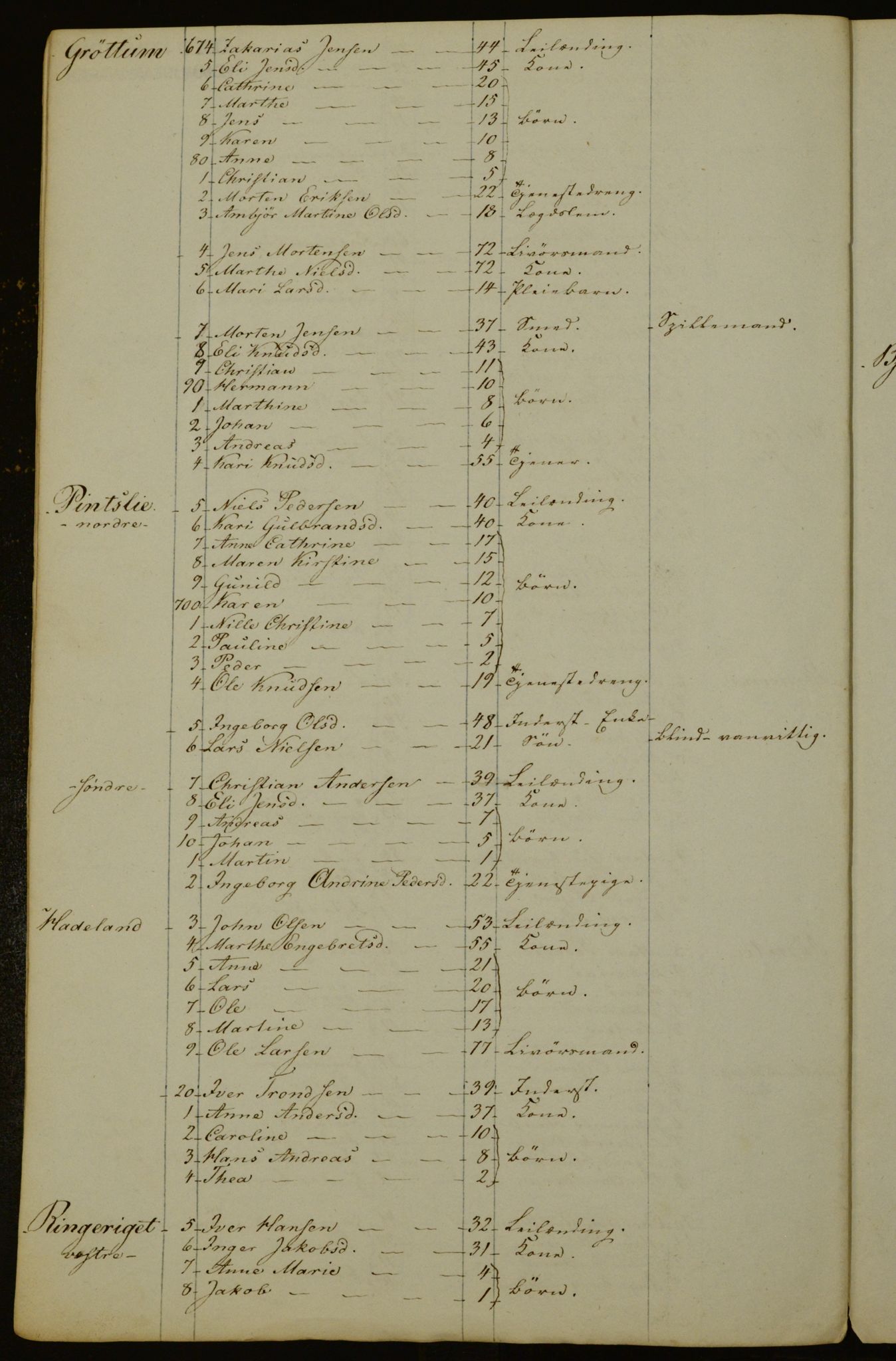 OBA, Census for Aker 1840, 1840