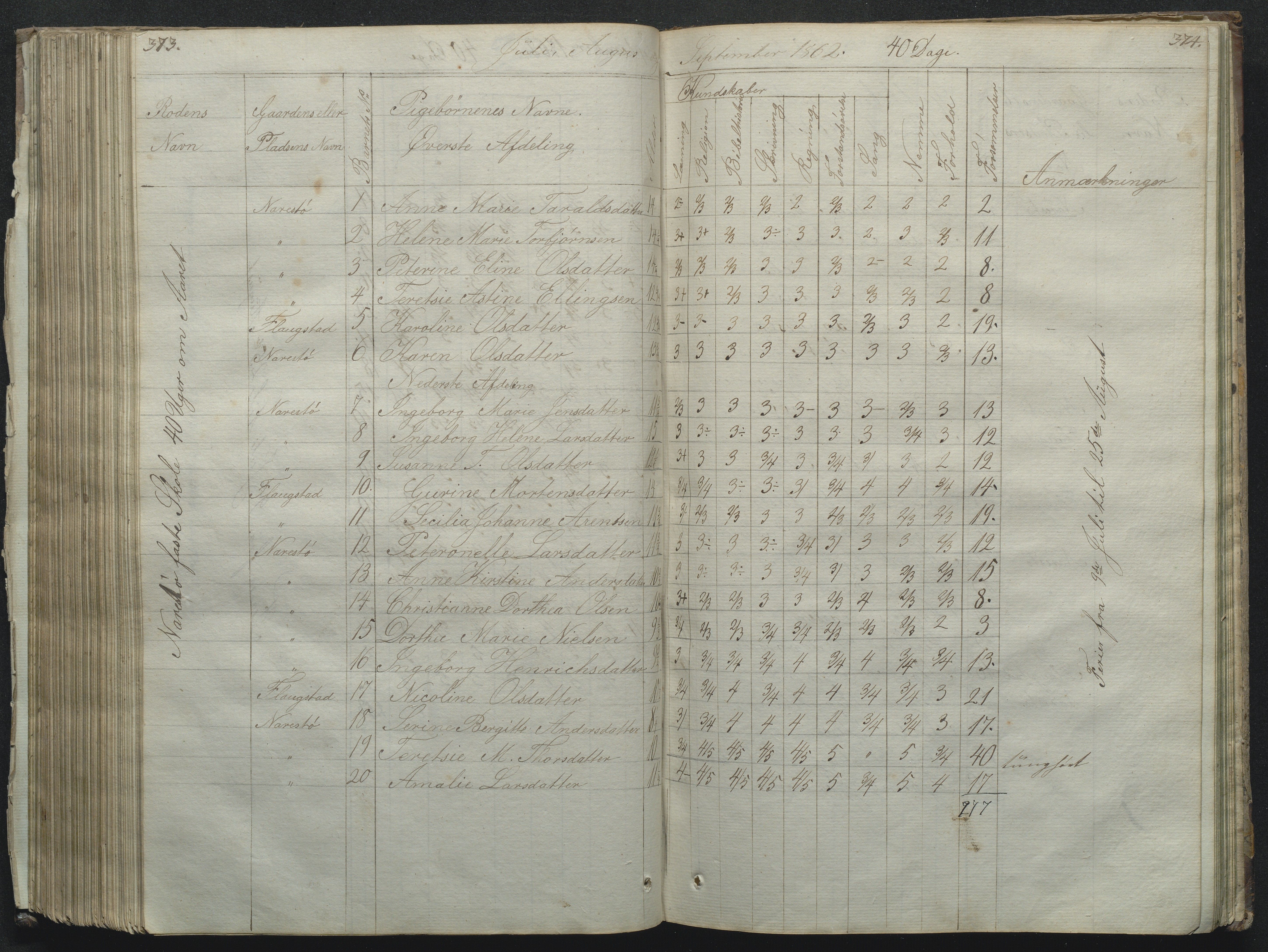 Flosta kommune, Narestø skole, AAKS/KA0916-550c/F2/L0001: Skoleprotokoll for Naresø faste skole, 1829-1862, p. 373-374