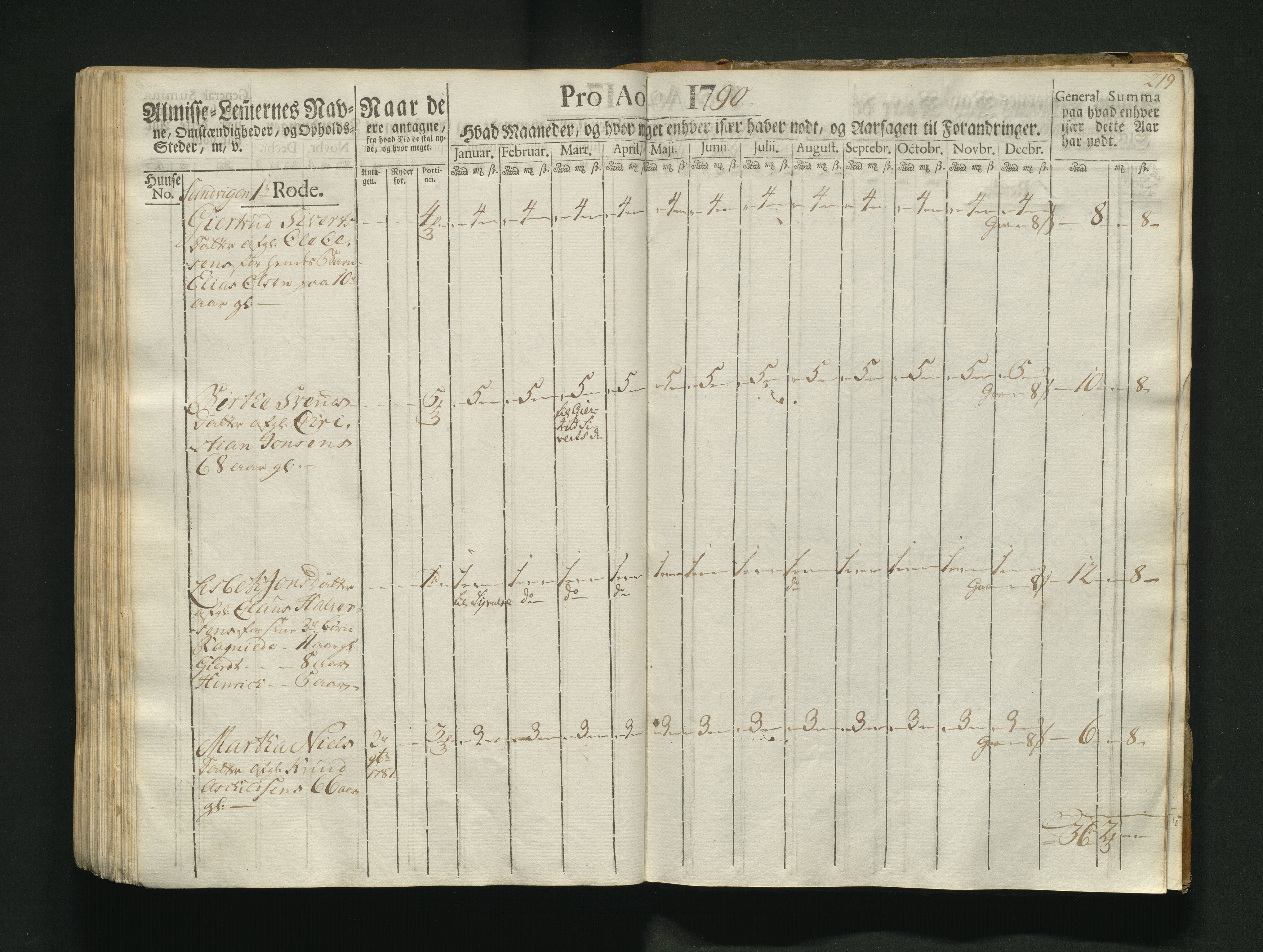Overfattigkommisjonen i Bergen, AV/SAB-A-89001/F/L0004: Utdelingsbok for fattige i Korskirkesoknet, 1786-1790, p. 218b-219a