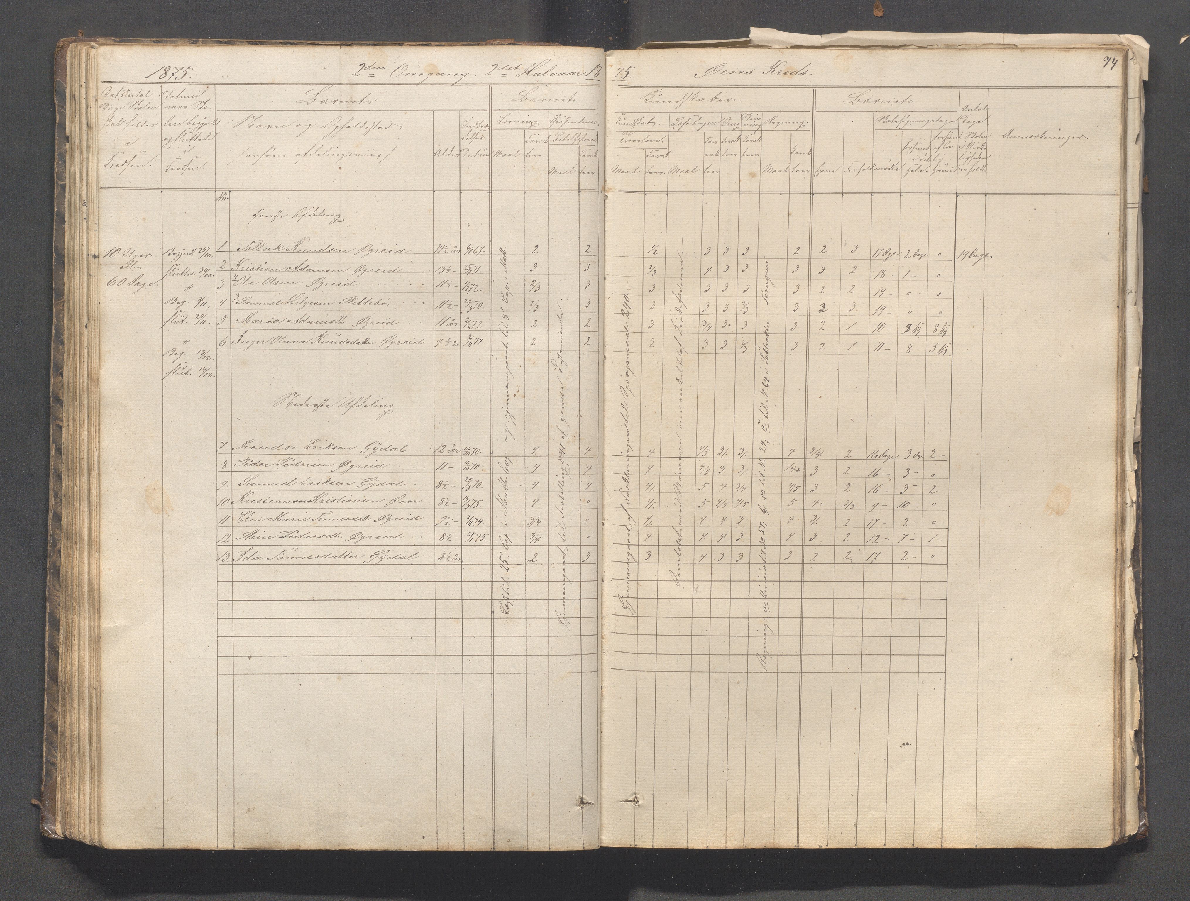 Helleland kommune - Skolekommisjonen/skolestyret, IKAR/K-100486/H/L0003: Skoleprotokoll - Nordre distrikt, 1858-1888, p. 74