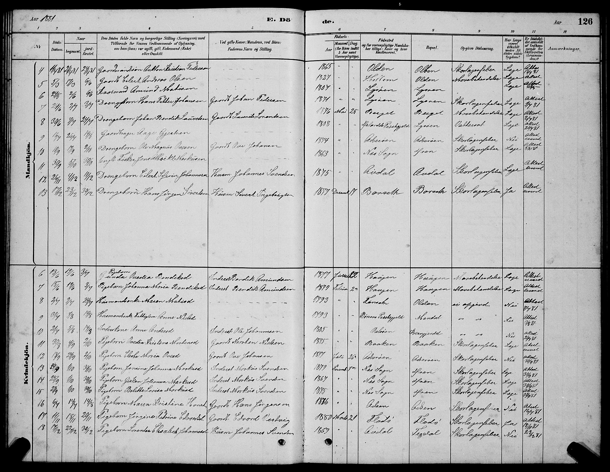 Ministerialprotokoller, klokkerbøker og fødselsregistre - Sør-Trøndelag, AV/SAT-A-1456/654/L0665: Parish register (copy) no. 654C01, 1879-1901, p. 126