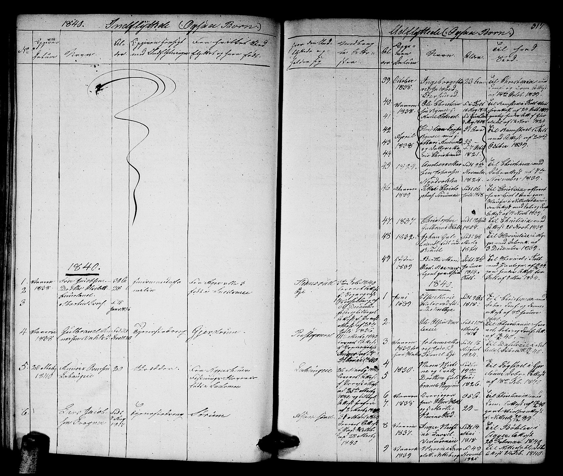 Skedsmo prestekontor Kirkebøker, AV/SAO-A-10033a/G/Ga/L0001: Parish register (copy) no. I 1, 1830-1854, p. 317