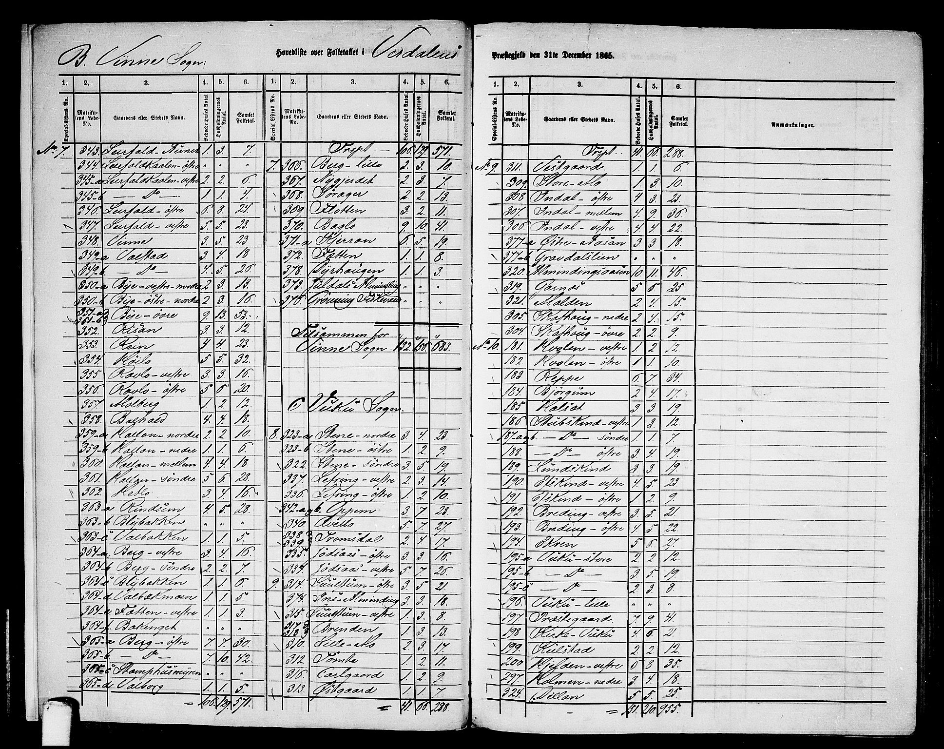 RA, 1865 census for Verdal, 1865, p. 8