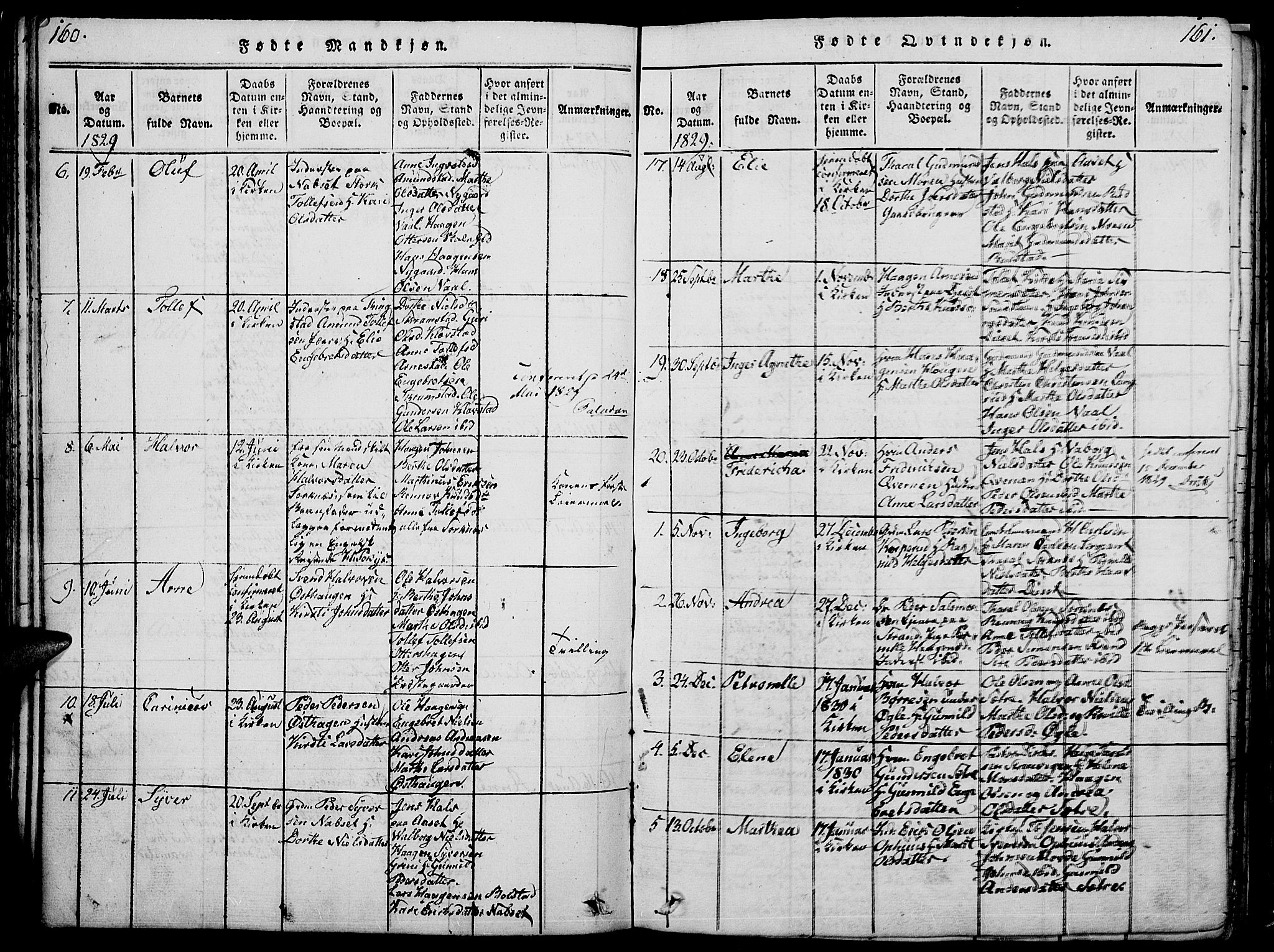 Åmot prestekontor, Hedmark, AV/SAH-PREST-056/H/Ha/Hab/L0001: Parish register (copy) no. 1, 1815-1847, p. 160-161