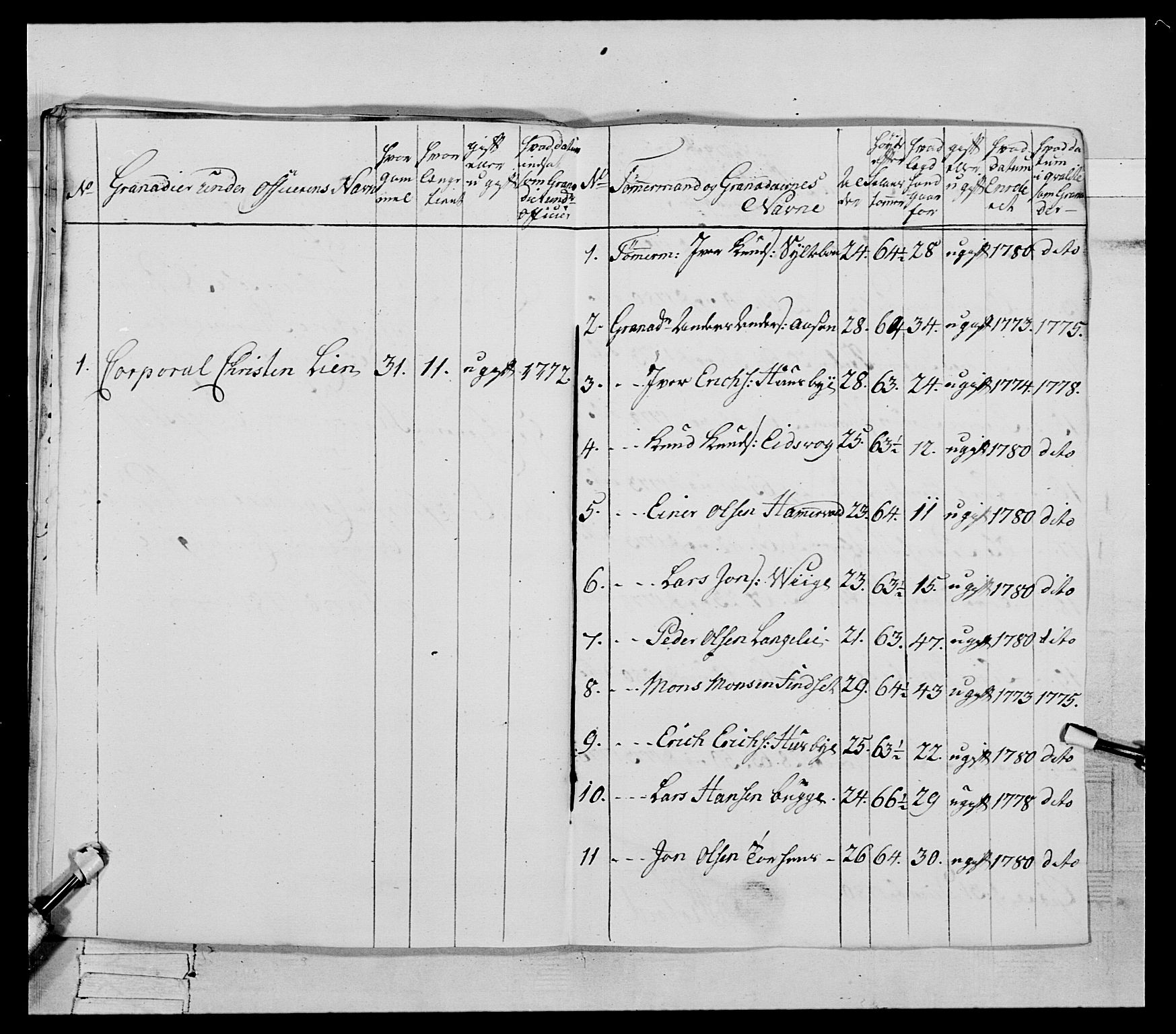 Generalitets- og kommissariatskollegiet, Det kongelige norske kommissariatskollegium, AV/RA-EA-5420/E/Eh/L0078: 2. Trondheimske nasjonale infanteriregiment, 1779-1780, p. 200