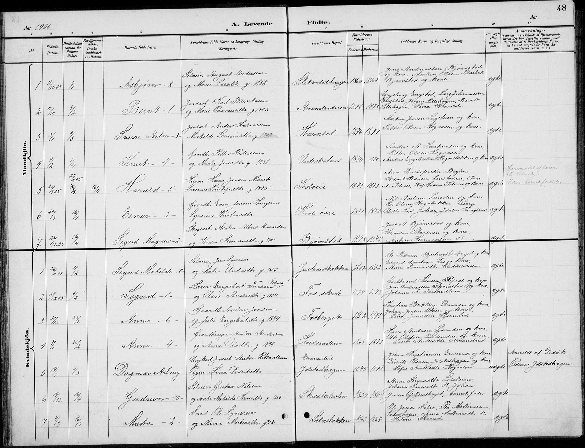 Romedal prestekontor, AV/SAH-PREST-004/L/L0013: Parish register (copy) no. 13, 1896-1937, p. 48