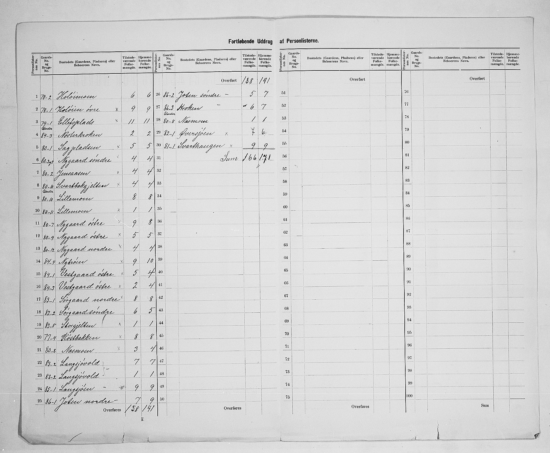 SAH, 1900 census for Tolga, 1900, p. 42