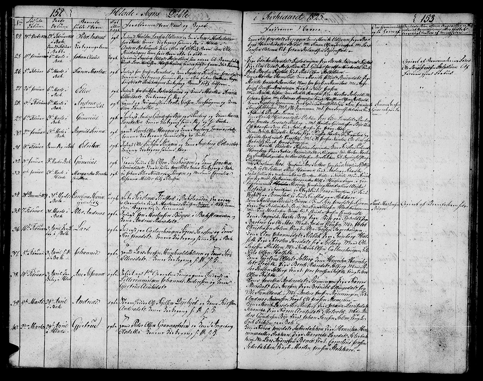 Ministerialprotokoller, klokkerbøker og fødselsregistre - Sør-Trøndelag, SAT/A-1456/606/L0306: Parish register (copy) no. 606C02, 1797-1829, p. 152-153