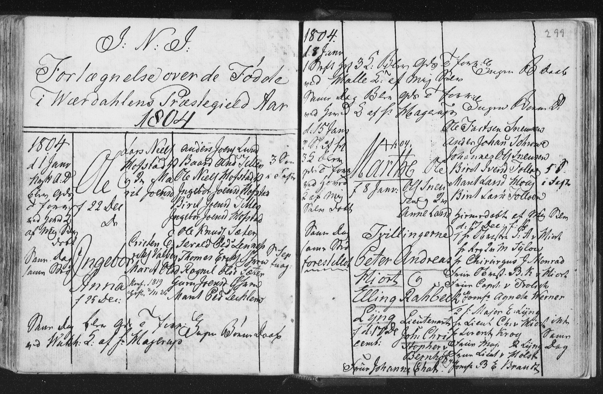 Ministerialprotokoller, klokkerbøker og fødselsregistre - Nord-Trøndelag, SAT/A-1458/723/L0232: Parish register (official) no. 723A03, 1781-1804, p. 299