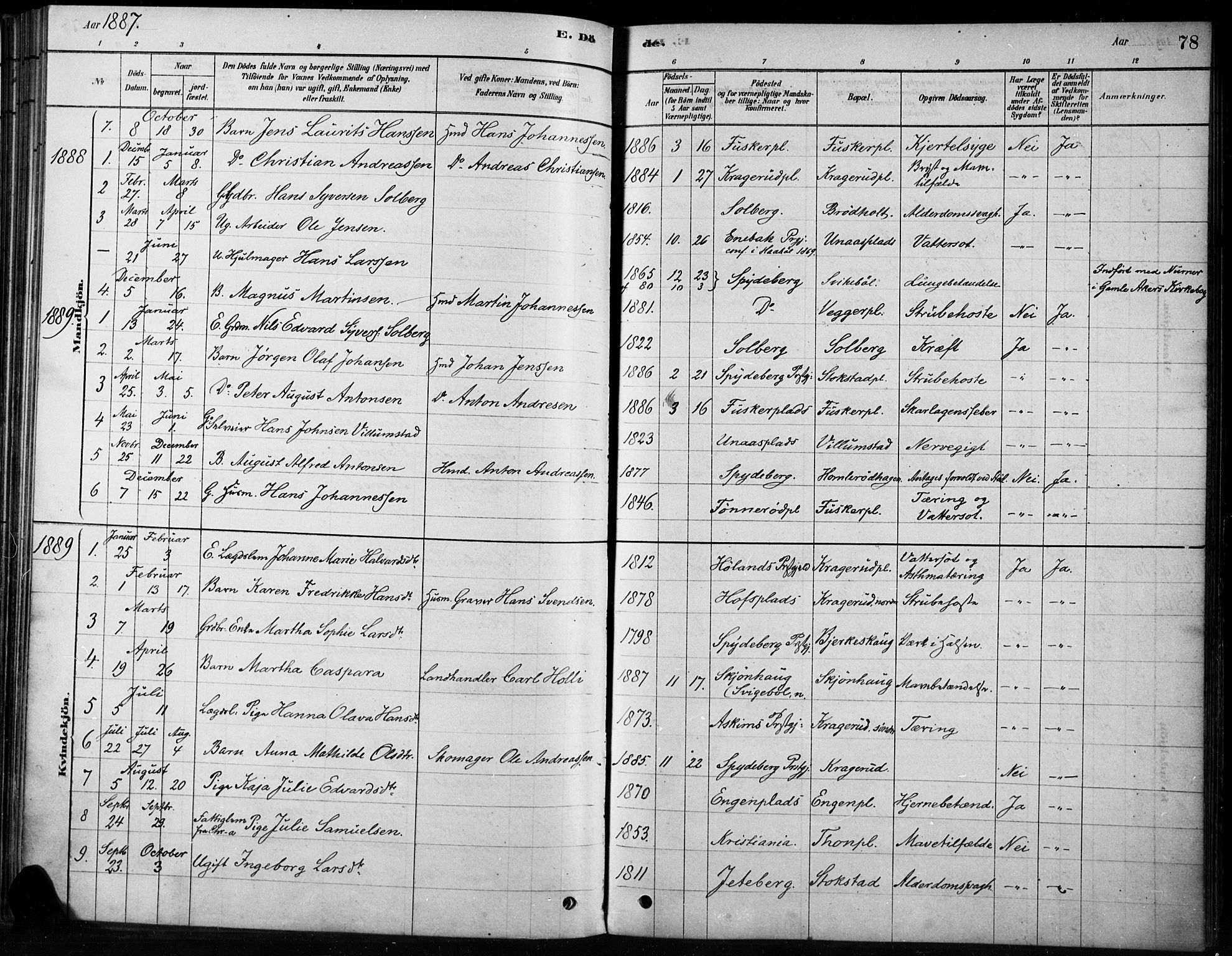 Hobøl prestekontor Kirkebøker, AV/SAO-A-2002/F/Fb/L0001: Parish register (official) no. II 1, 1878-1904, p. 78