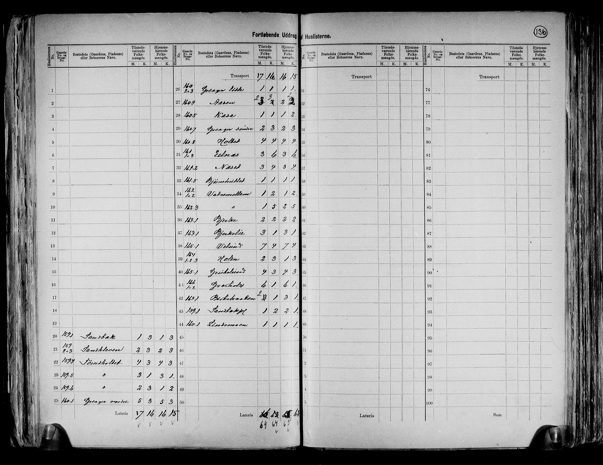 RA, 1891 census for 0128 Rakkestad, 1891, p. 27