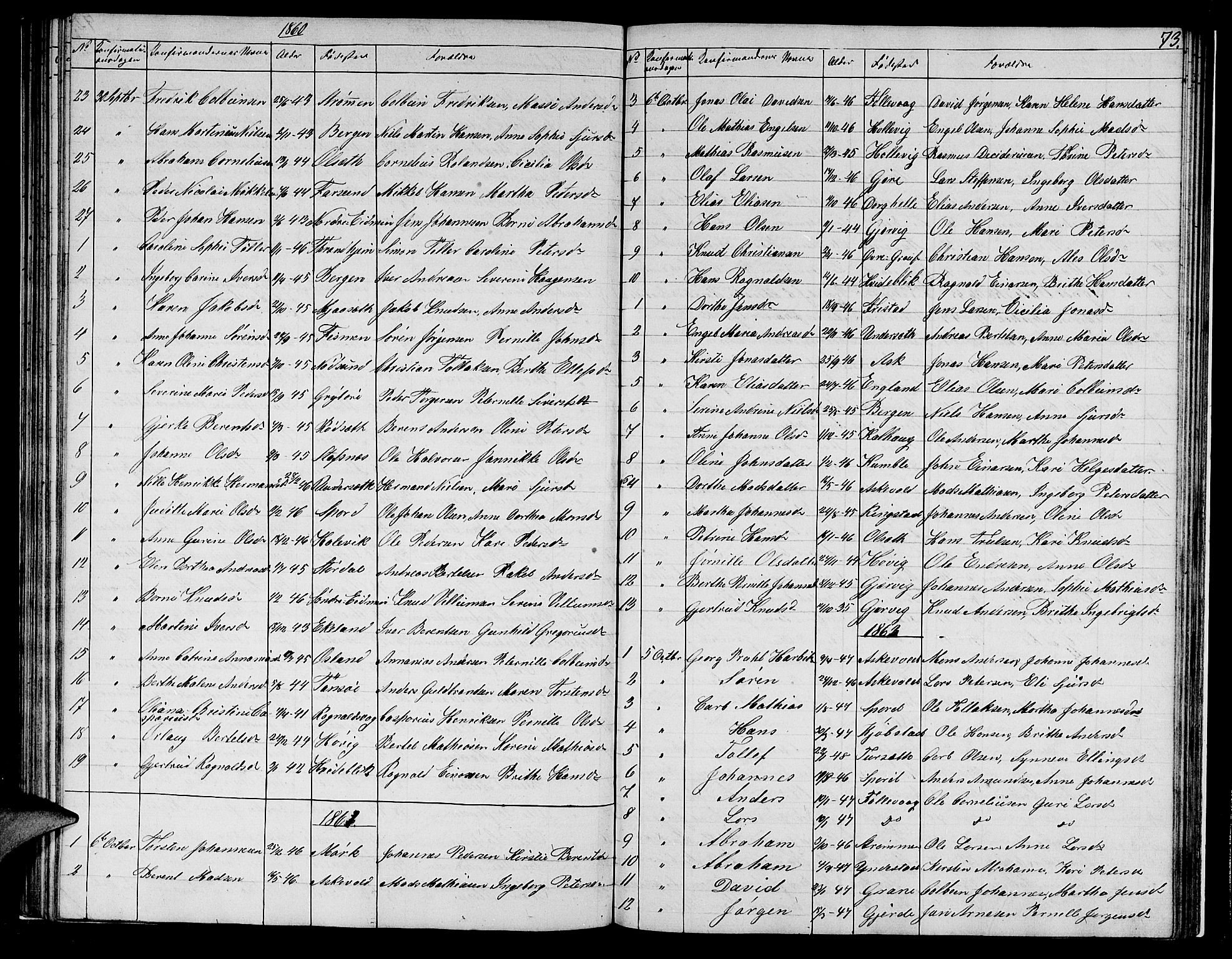 Askvoll sokneprestembete, SAB/A-79501/H/Hab/Haba/L0001: Parish register (copy) no. A 1, 1853-1872, p. 73