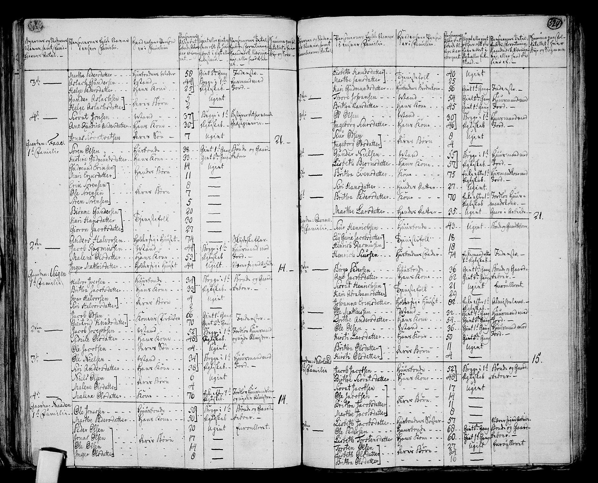 RA, 1801 census for 1141P Finnøy, 1801, p. 323b-324a