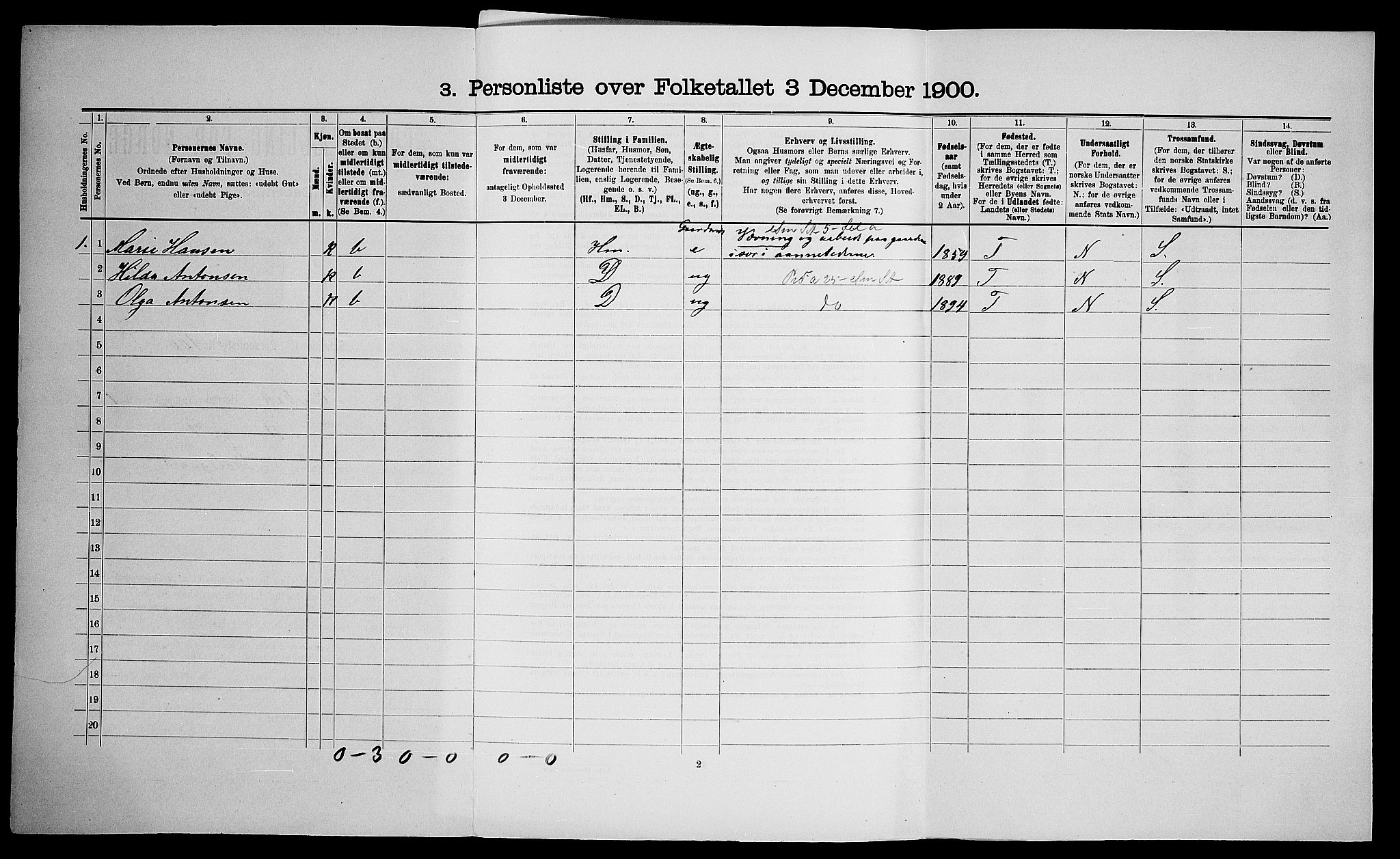 SAO, 1900 census for Enebakk, 1900