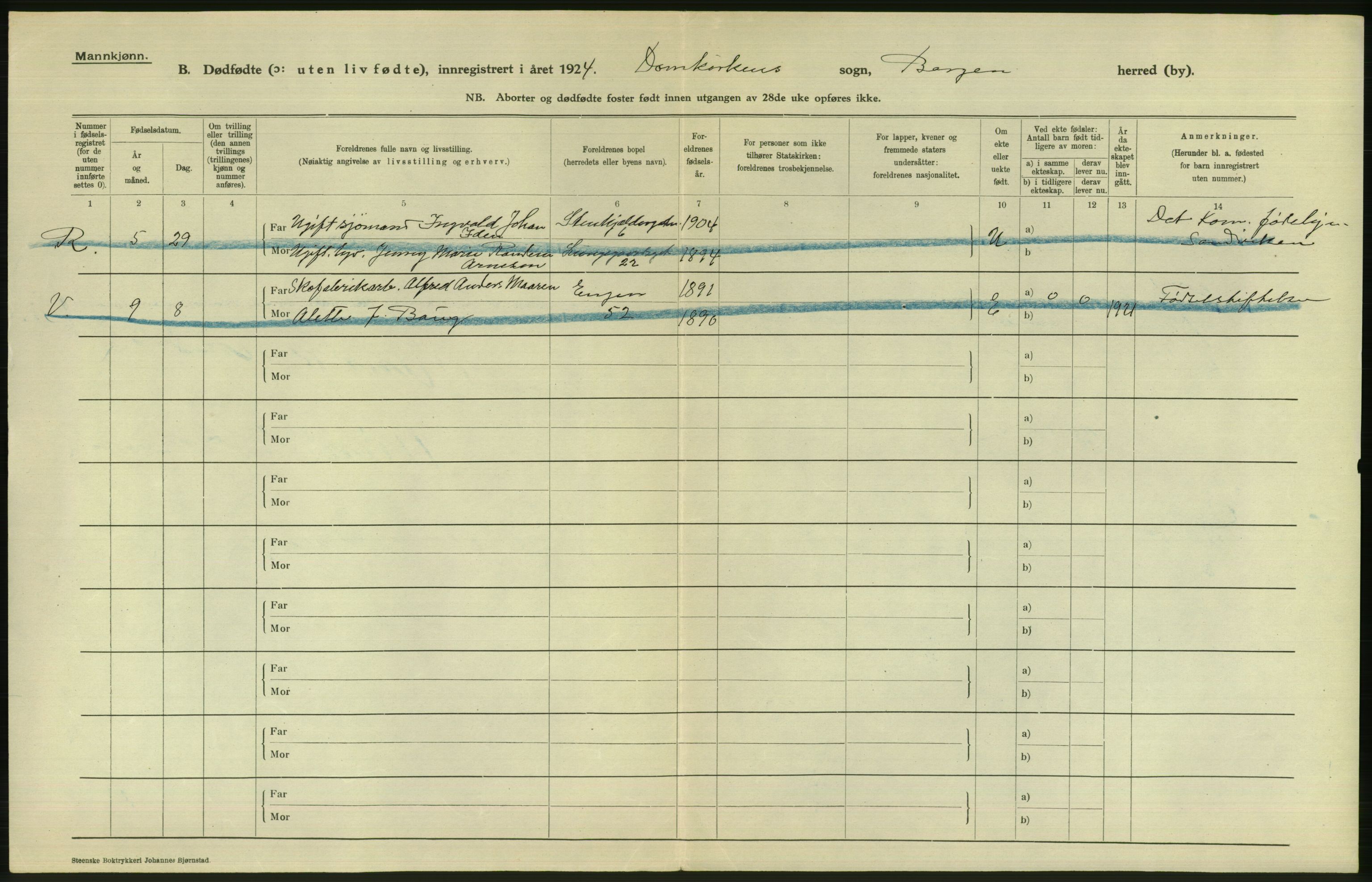 Statistisk sentralbyrå, Sosiodemografiske emner, Befolkning, AV/RA-S-2228/D/Df/Dfc/Dfcd/L0027: Bergen: Levendefødte menn og kvinner, dødfødte., 1924, p. 684