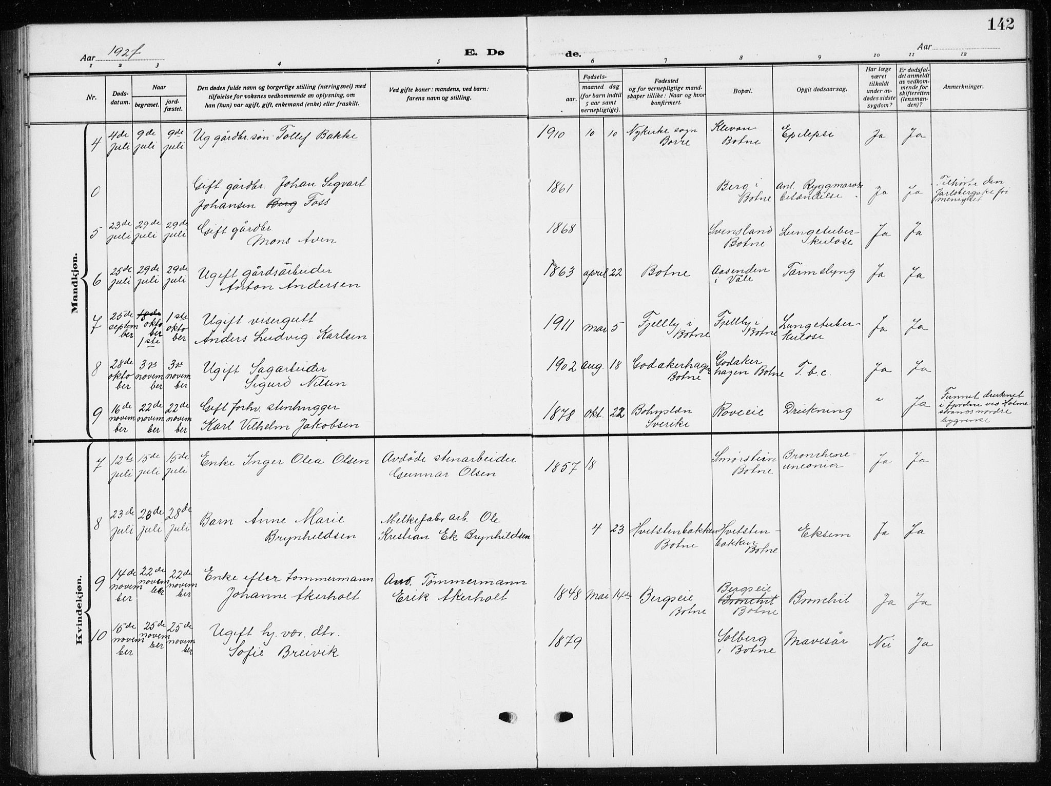 Botne kirkebøker, AV/SAKO-A-340/G/Ga/L0005: Parish register (copy) no. I 5, 1916-1934, p. 142