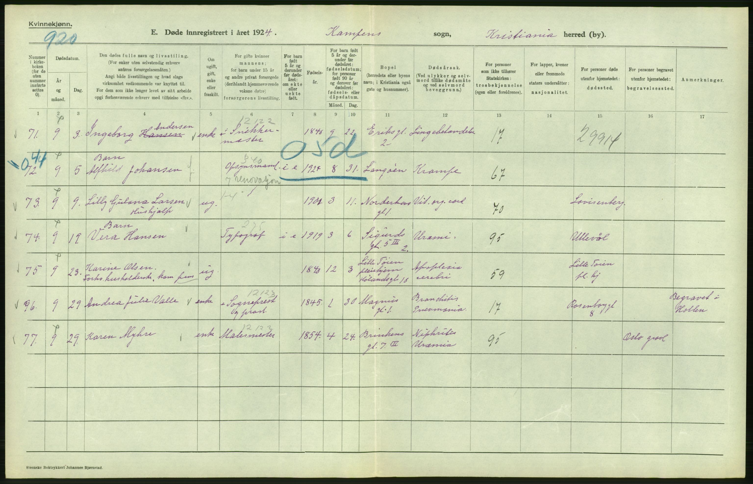 Statistisk sentralbyrå, Sosiodemografiske emner, Befolkning, AV/RA-S-2228/D/Df/Dfc/Dfcd/L0009: Kristiania: Døde kvinner, dødfødte, 1924, p. 410