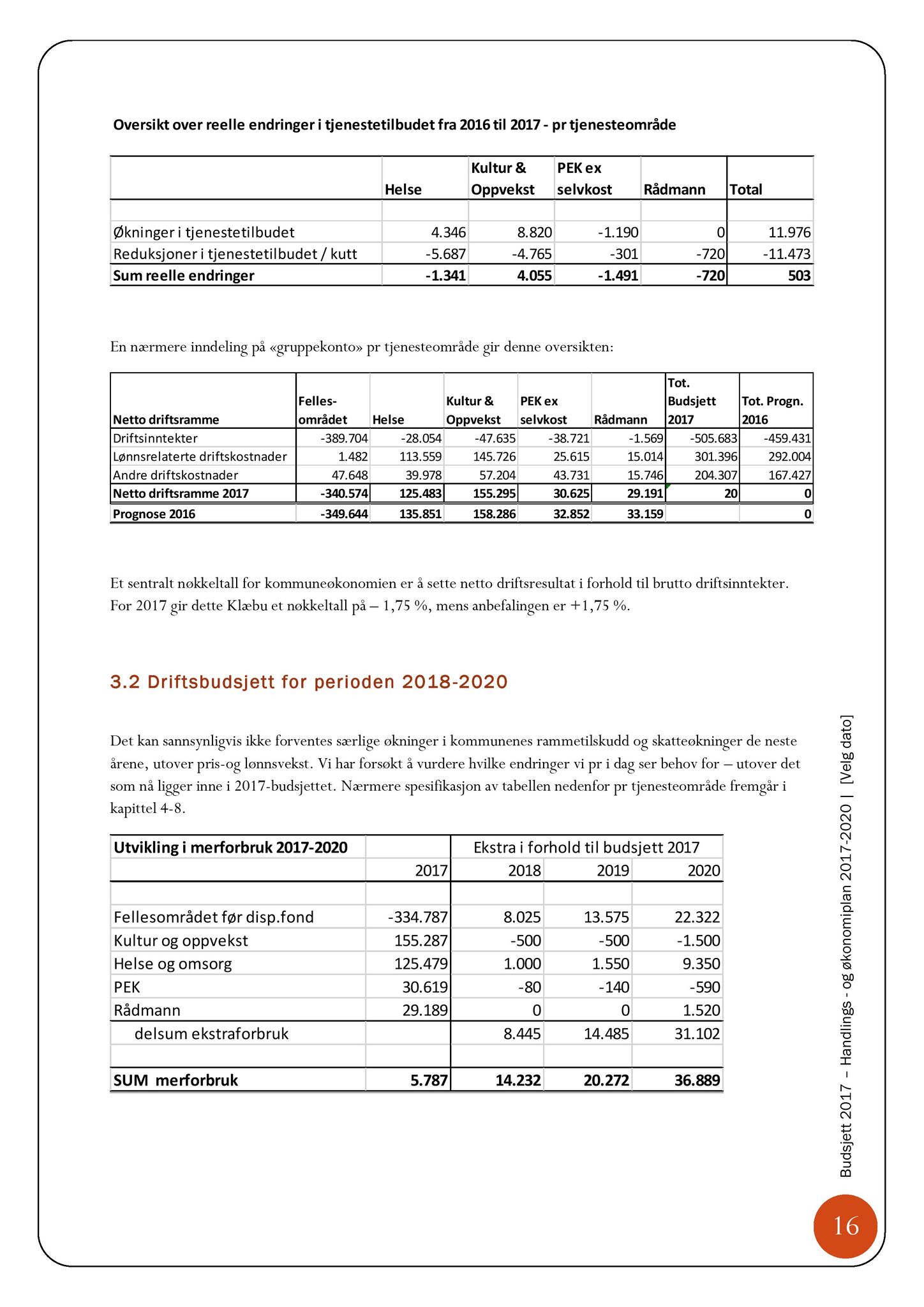 Klæbu Kommune, TRKO/KK/07-ER/L006: Eldrerådet - Møtedokumenter, 2016, p. 44