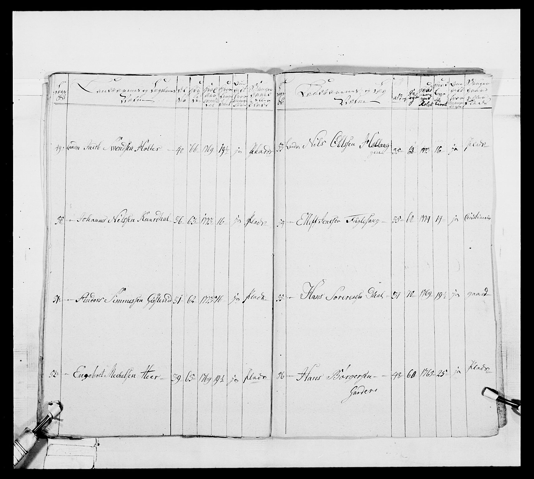 Generalitets- og kommissariatskollegiet, Det kongelige norske kommissariatskollegium, AV/RA-EA-5420/E/Eh/L0039: 1. Akershusiske nasjonale infanteriregiment, 1789, p. 590