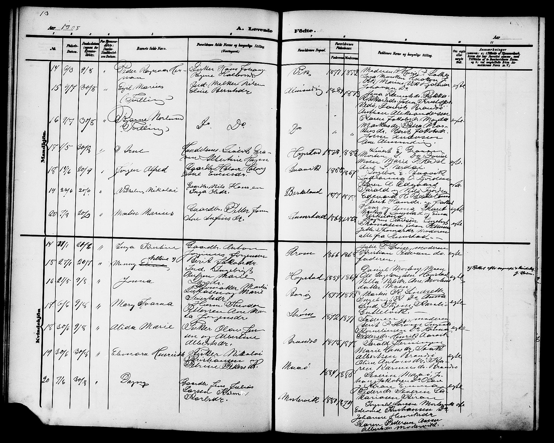 Ministerialprotokoller, klokkerbøker og fødselsregistre - Sør-Trøndelag, AV/SAT-A-1456/657/L0717: Parish register (copy) no. 657C04, 1904-1923, p. 13