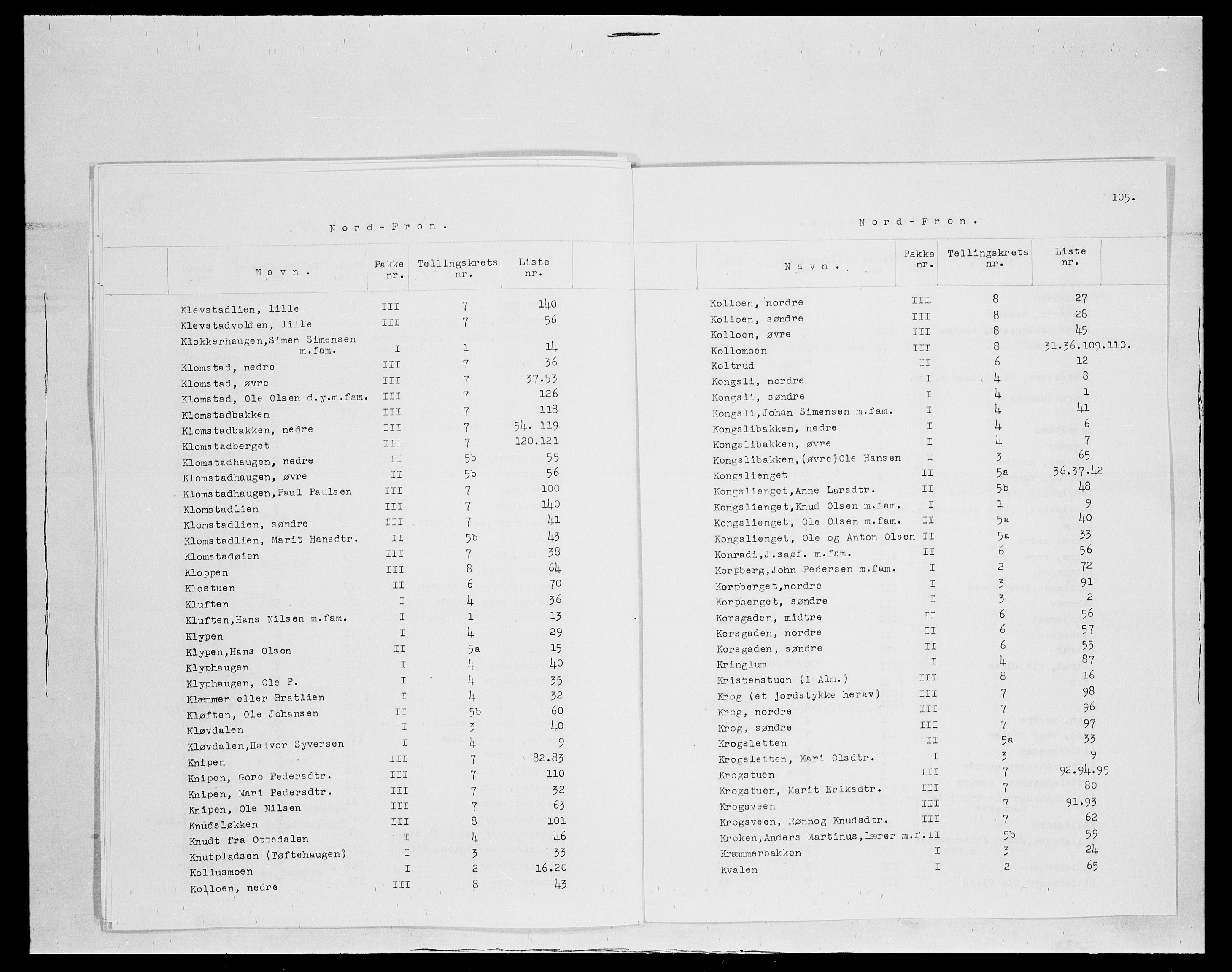 SAH, 1875 census for 0518P Nord-Fron, 1875, p. 6