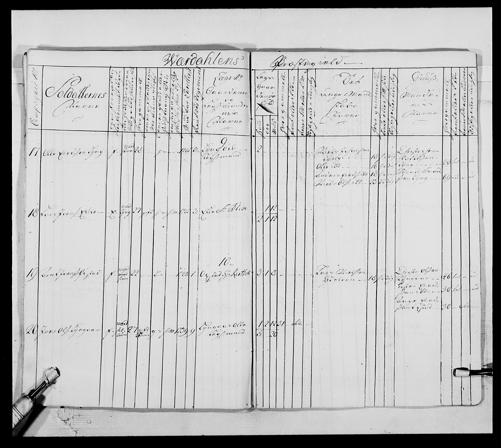 Kommanderende general (KG I) med Det norske krigsdirektorium, AV/RA-EA-5419/E/Ea/L0509: 1. Trondheimske regiment, 1740-1748, p. 661