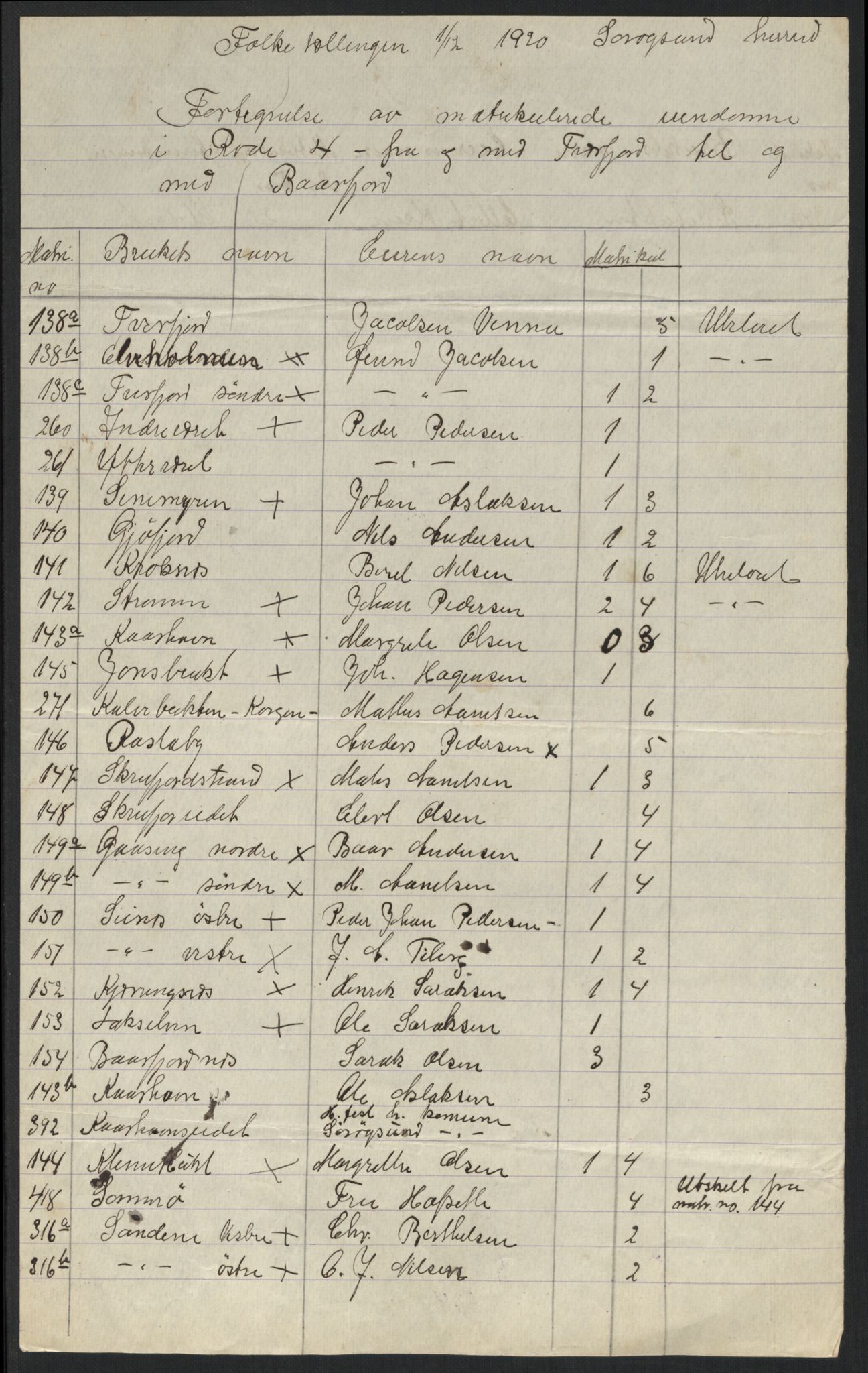 SATØ, 1920 census for Sørøysund rural district, 1920, p. 6