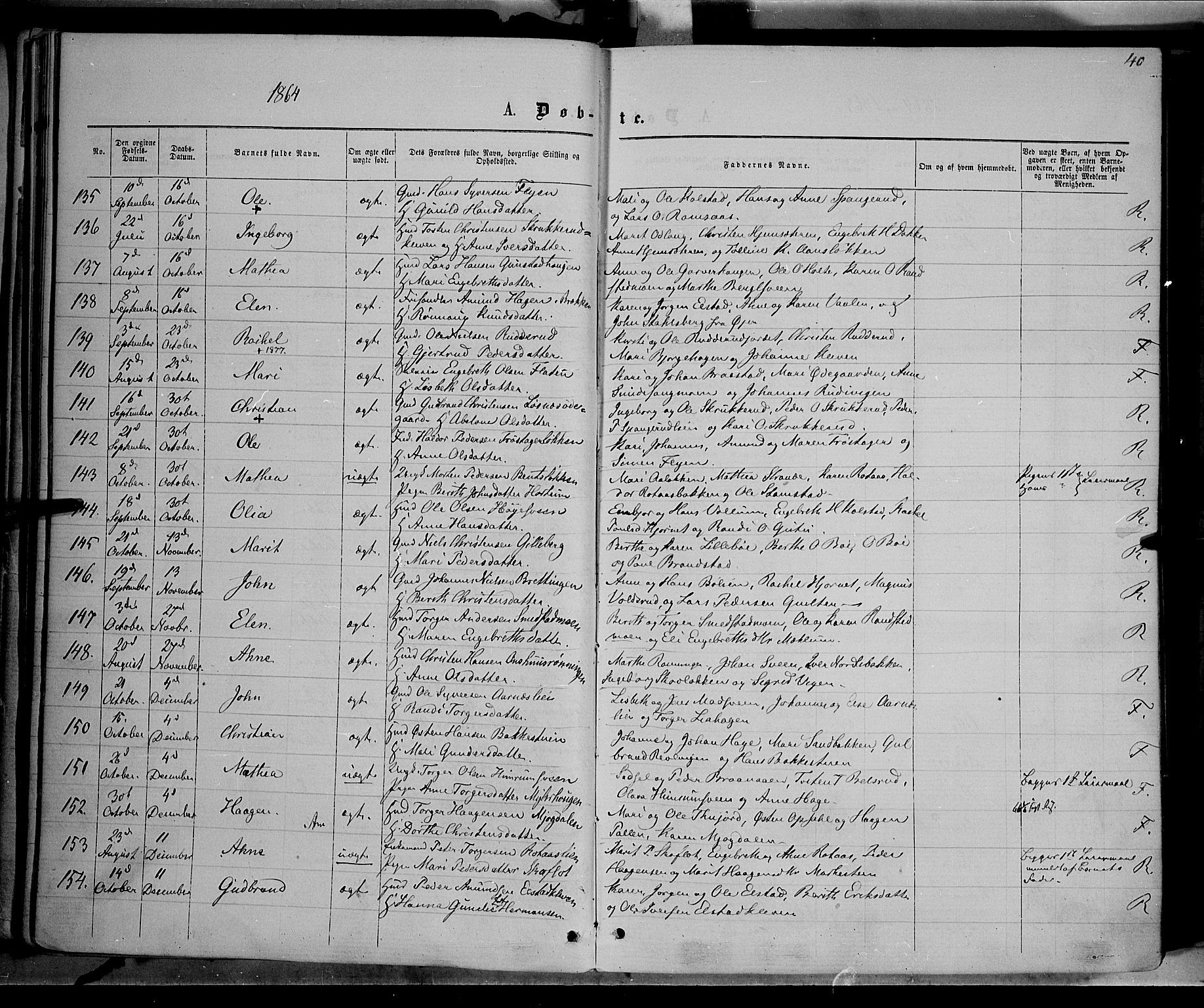 Ringebu prestekontor, AV/SAH-PREST-082/H/Ha/Haa/L0007: Parish register (official) no. 7, 1860-1877, p. 40