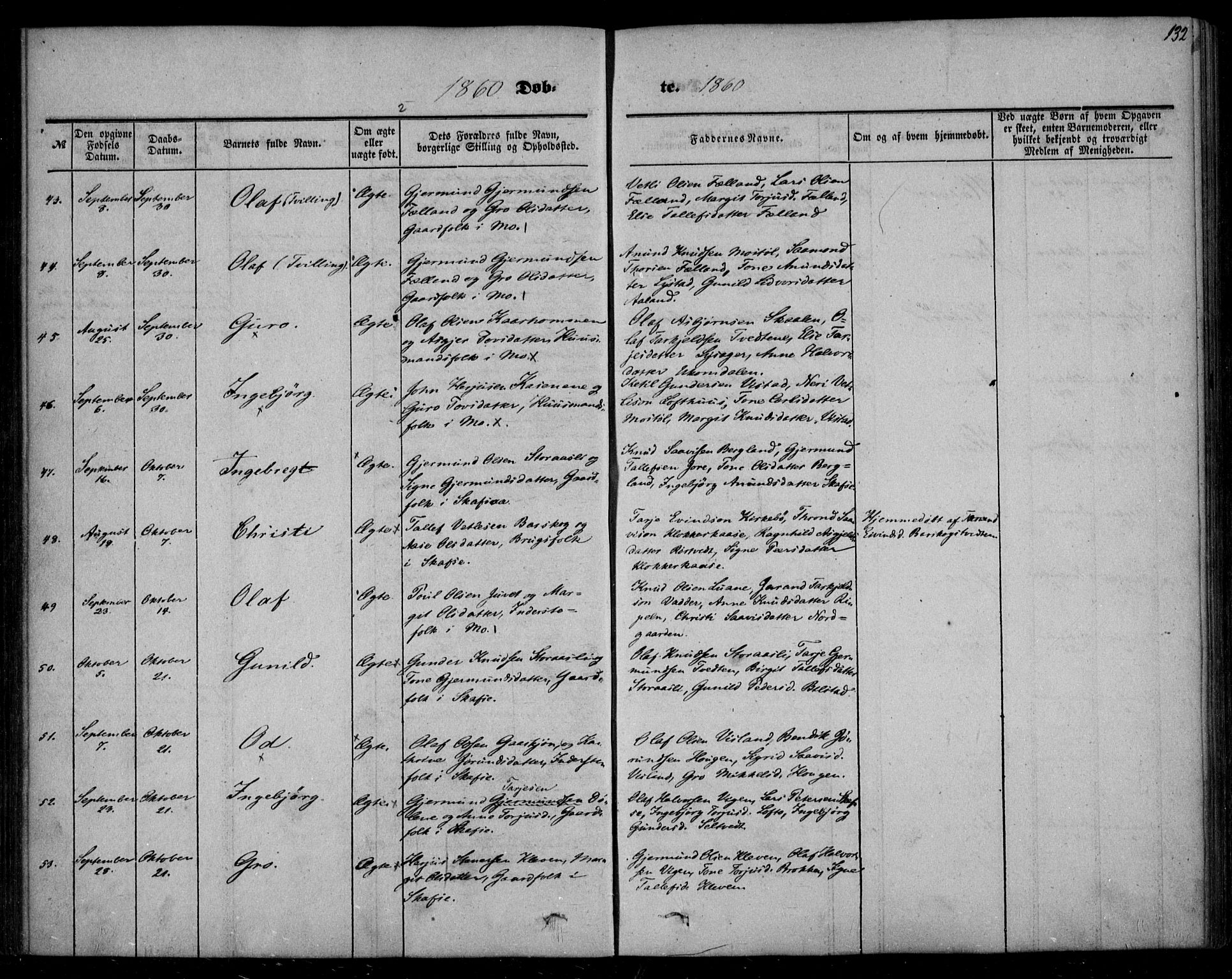 Mo kirkebøker, SAKO/A-286/F/Fa/L0005: Parish register (official) no. I 5, 1844-1864, p. 132