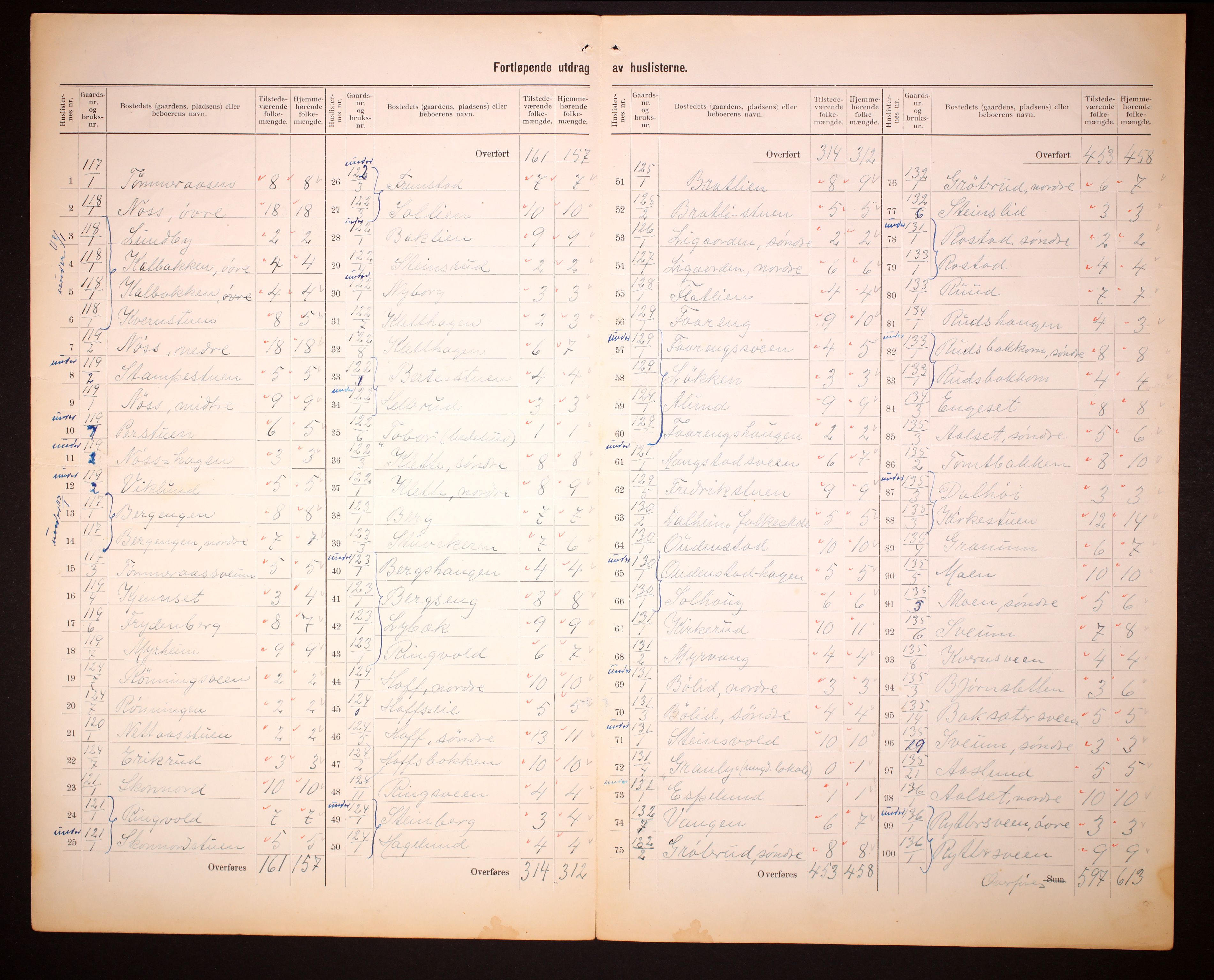 RA, 1910 census for Snertingdal, 1910, p. 11