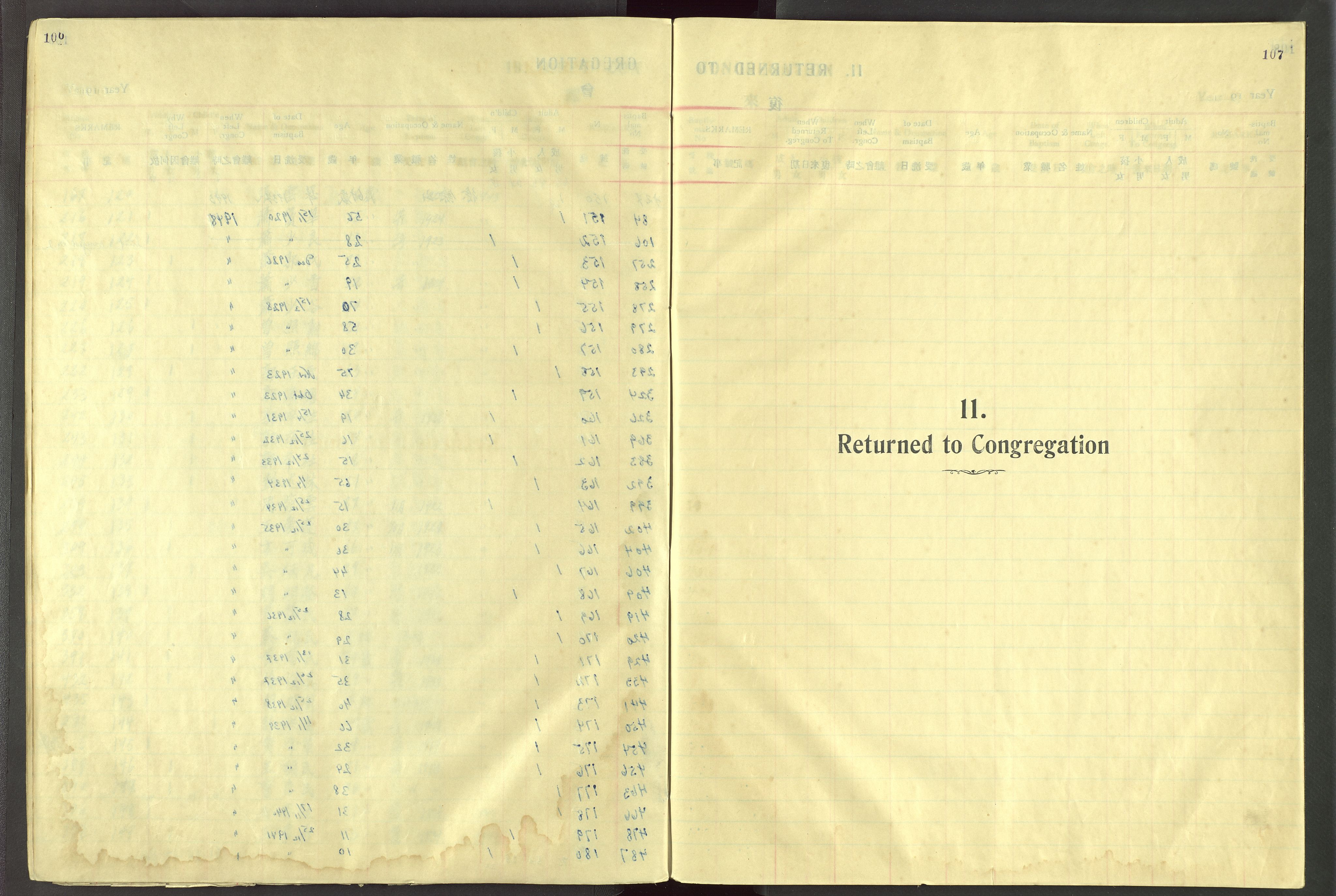 Det Norske Misjonsselskap - utland - Kina (Hunan), VID/MA-A-1065/Dm/L0092: Parish register (official) no. 130, 1938-1948, p. 106-107