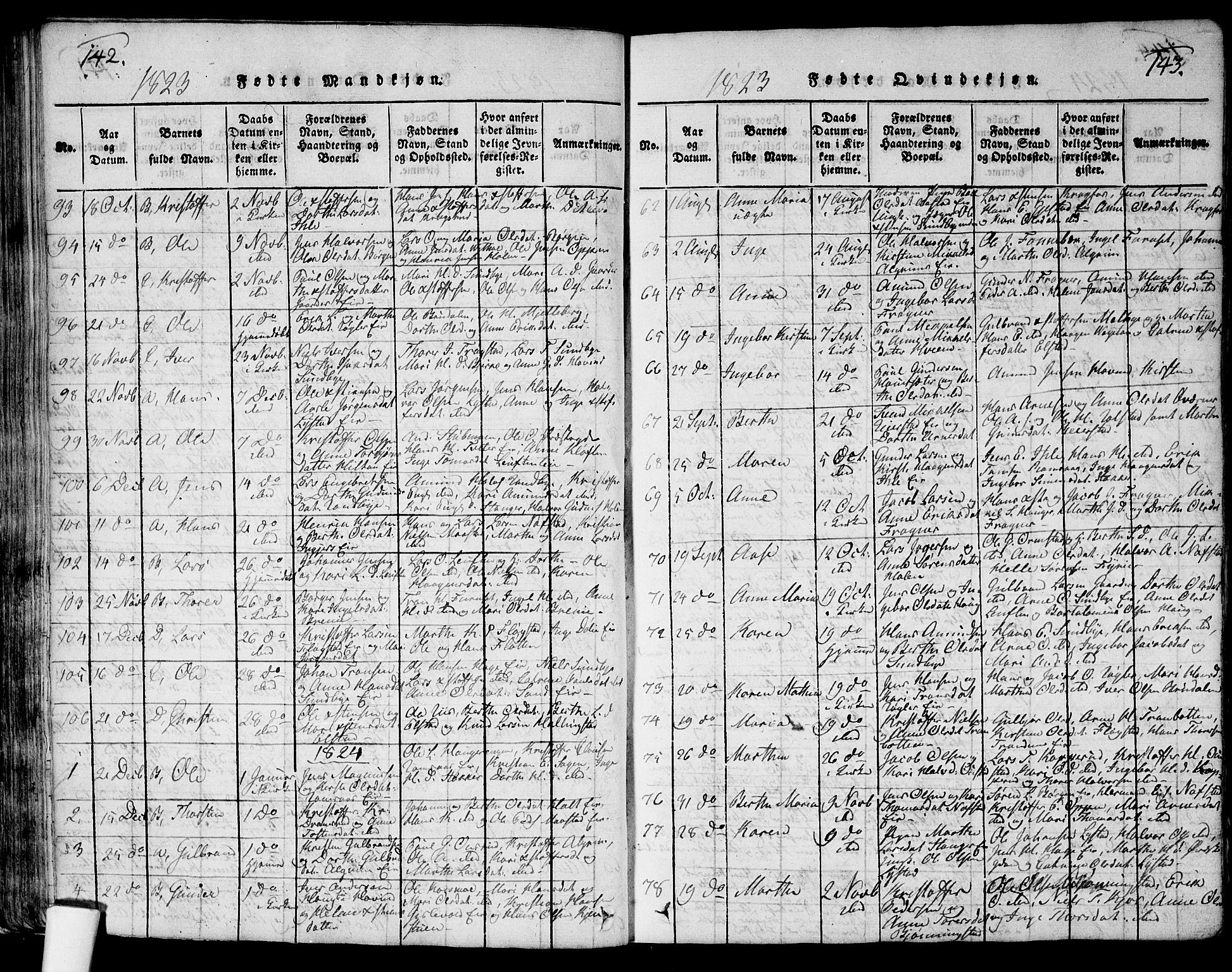 Ullensaker prestekontor Kirkebøker, SAO/A-10236a/G/Ga/L0001: Parish register (copy) no. I 1, 1815-1835, p. 142-143