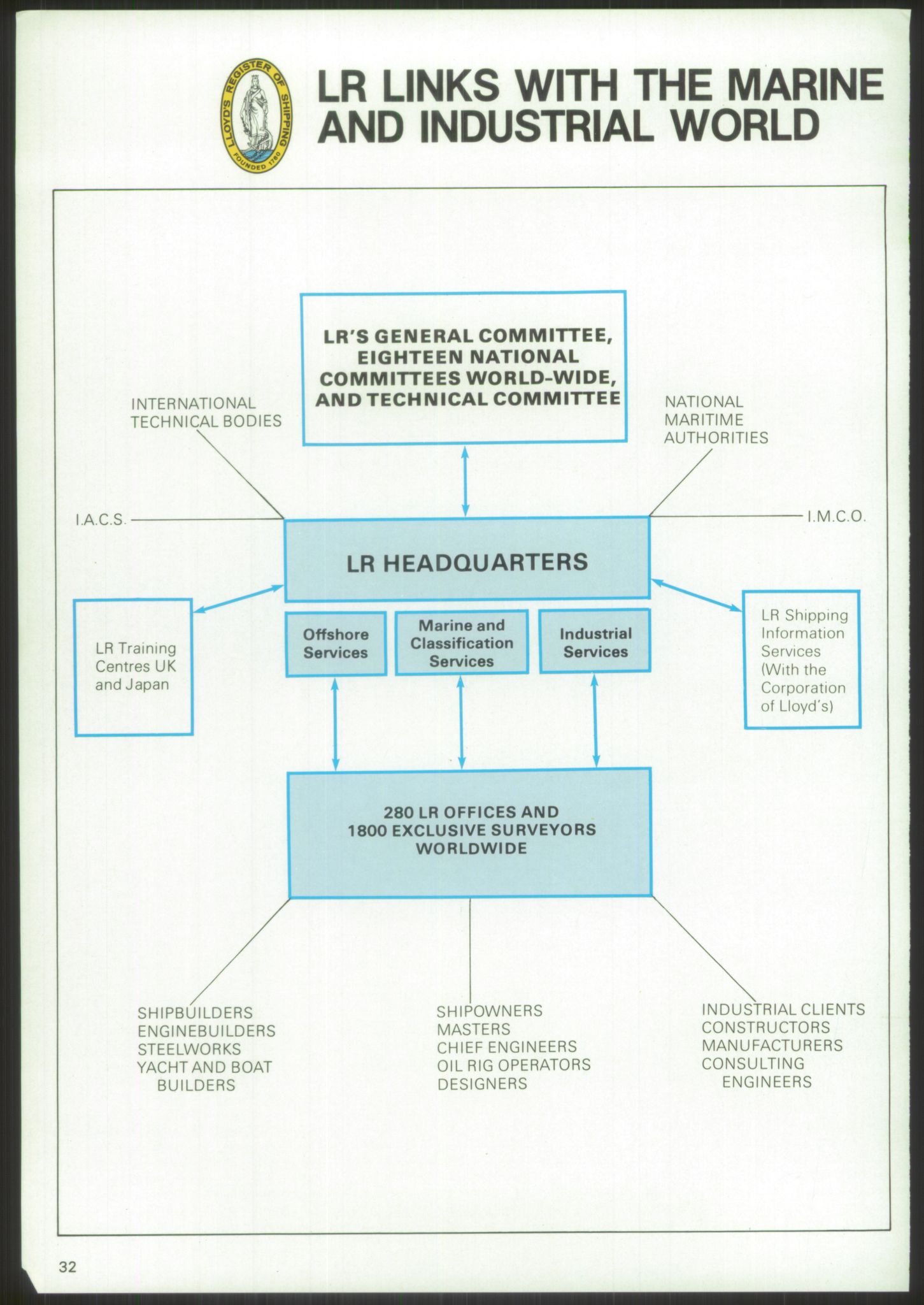 Justisdepartementet, Granskningskommisjonen ved Alexander Kielland-ulykken 27.3.1980, AV/RA-S-1165/D/L0015: L Health and Safety Executive (Doku.liste + L1 av 1)/M Lloyds Register (Doku.liste + M1-M5 av 10)/ N Redningsutstyr (Doku.liste + N1-N43 av 43) , 1980-1981, p. 265