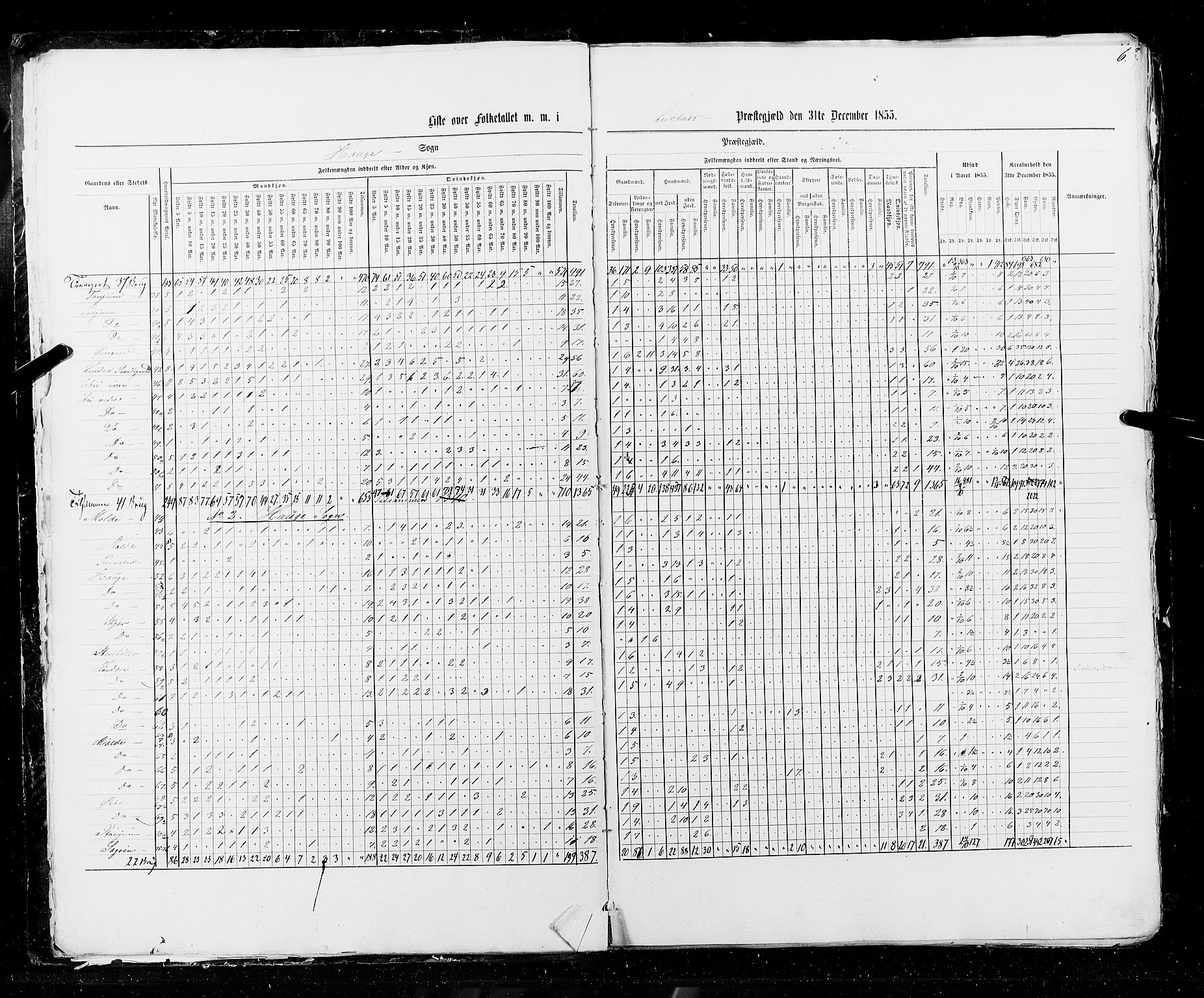 RA, Census 1855, vol. 5: Nordre Bergenhus amt, Romsdal amt og Søndre Trondhjem amt, 1855, p. 6
